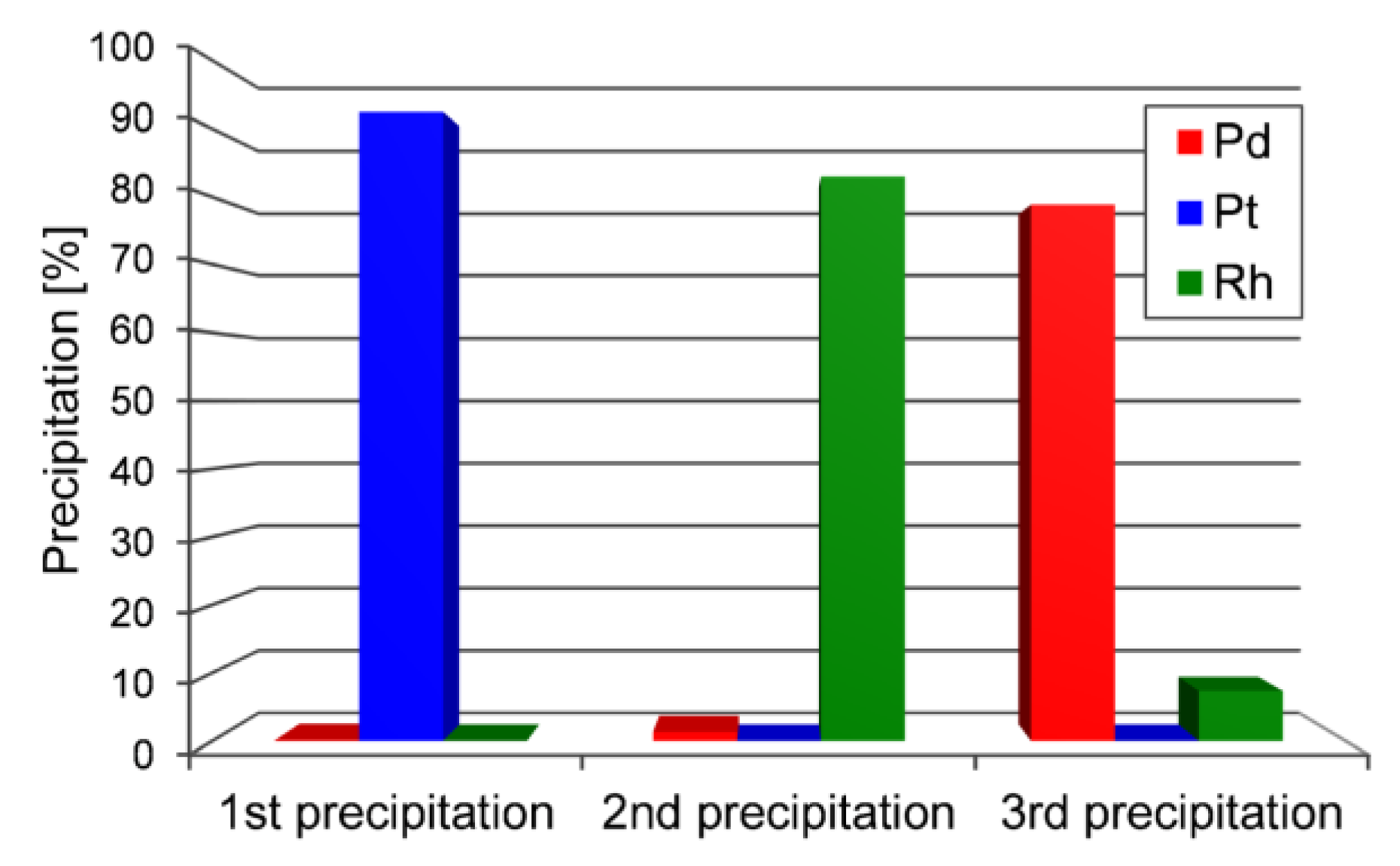 Metals 10 00324 g004