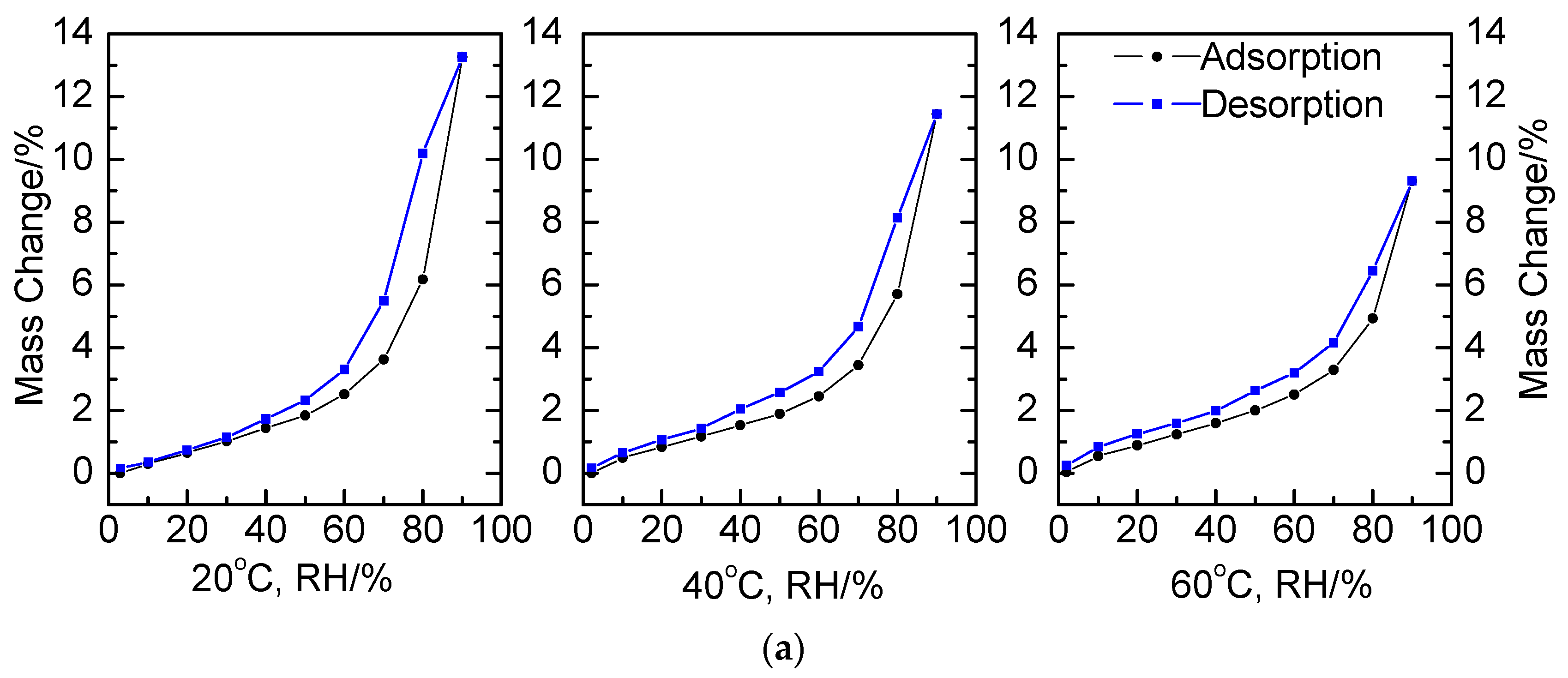 Metals 10 00325 g003a