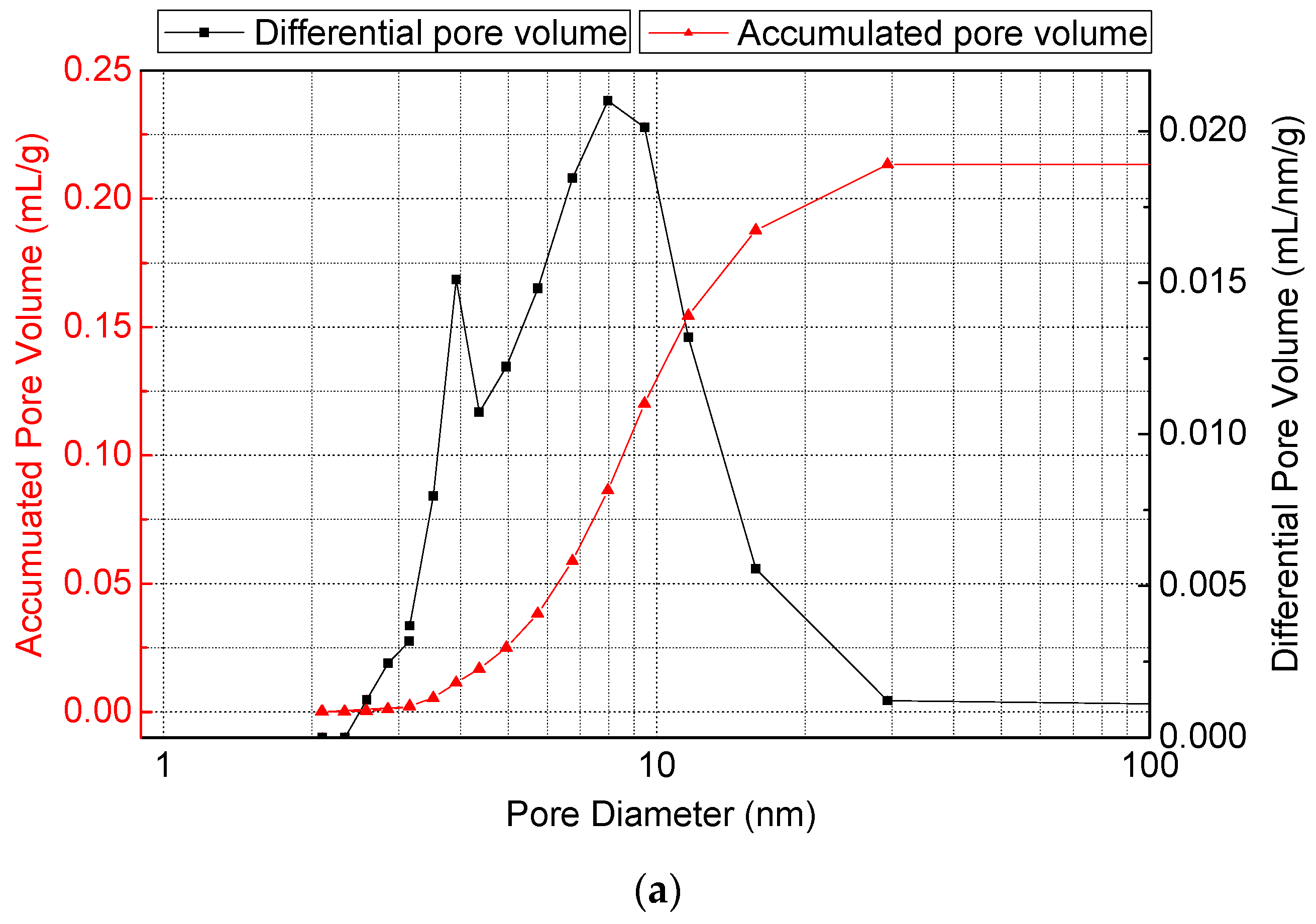 Metals 10 00325 g004a