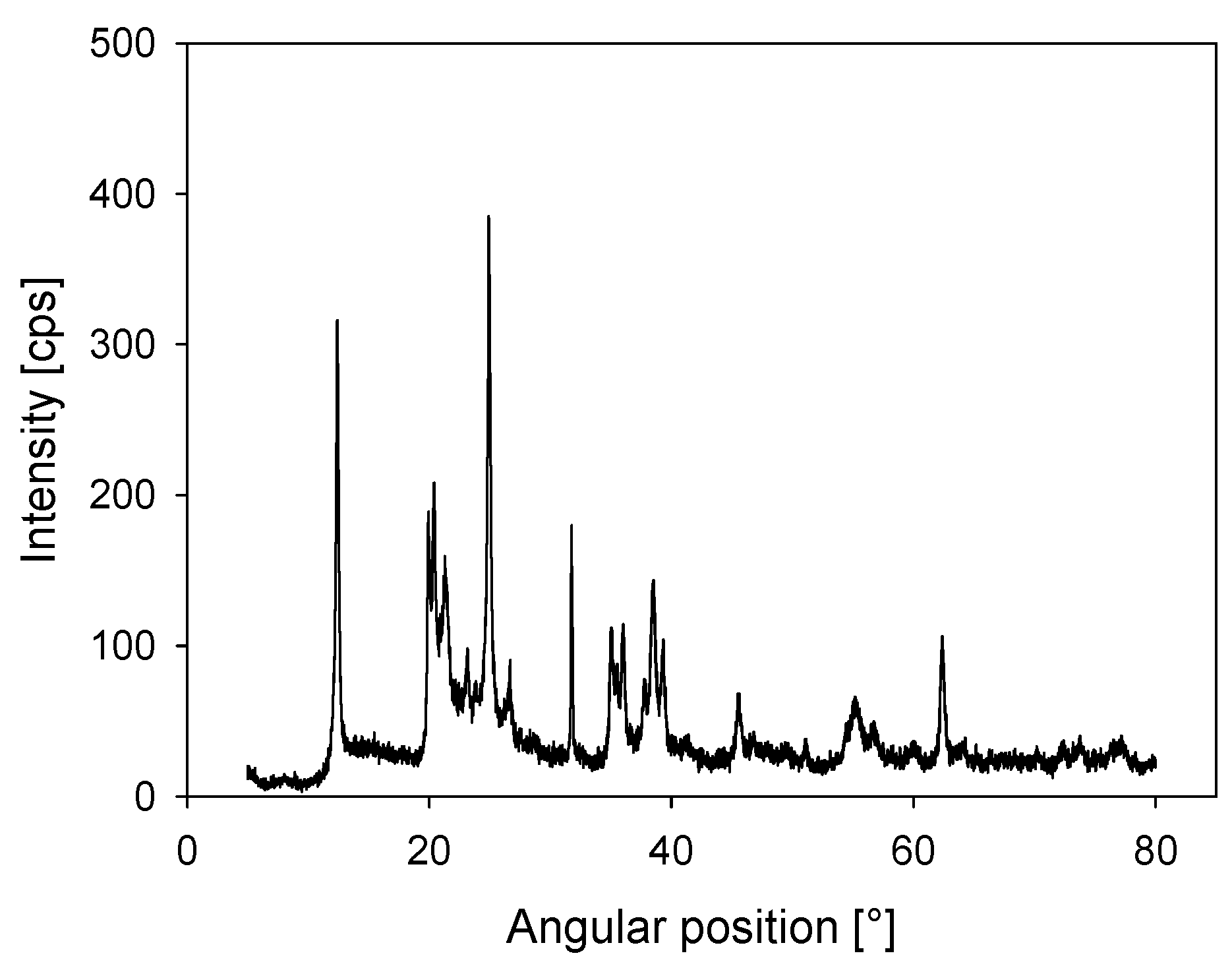 Metals 10 00329 g001