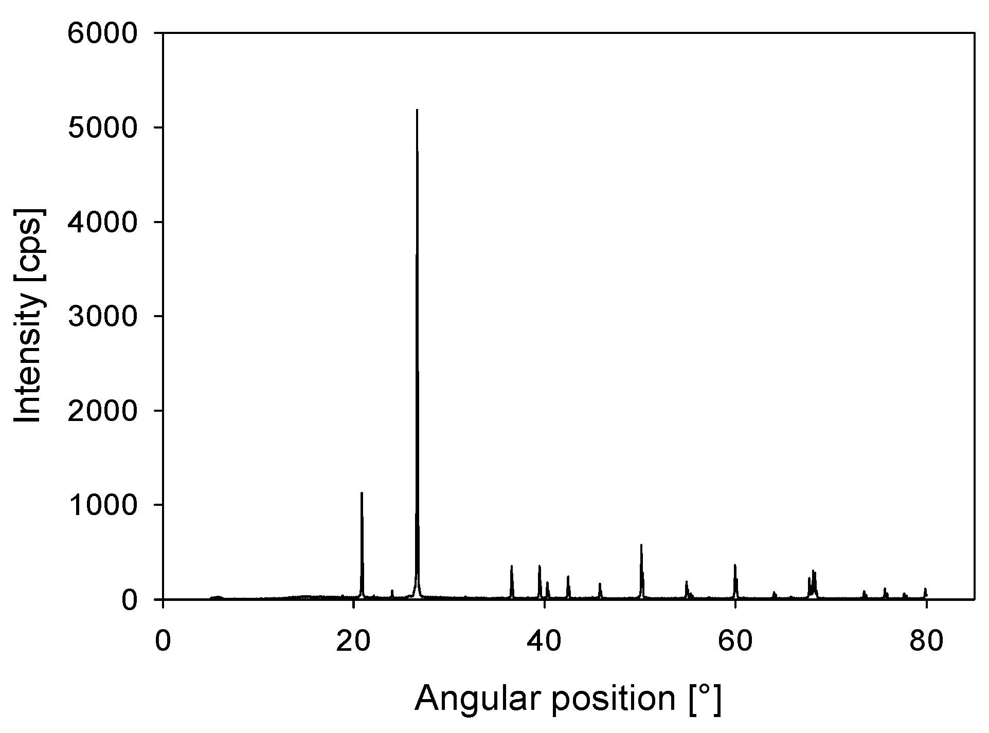 Metals 10 00329 g002