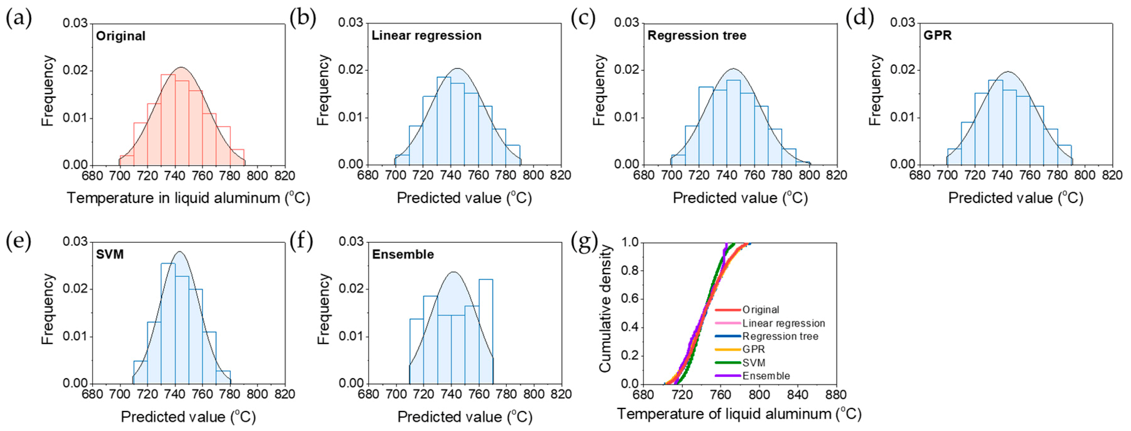 Metals 10 00330 g004