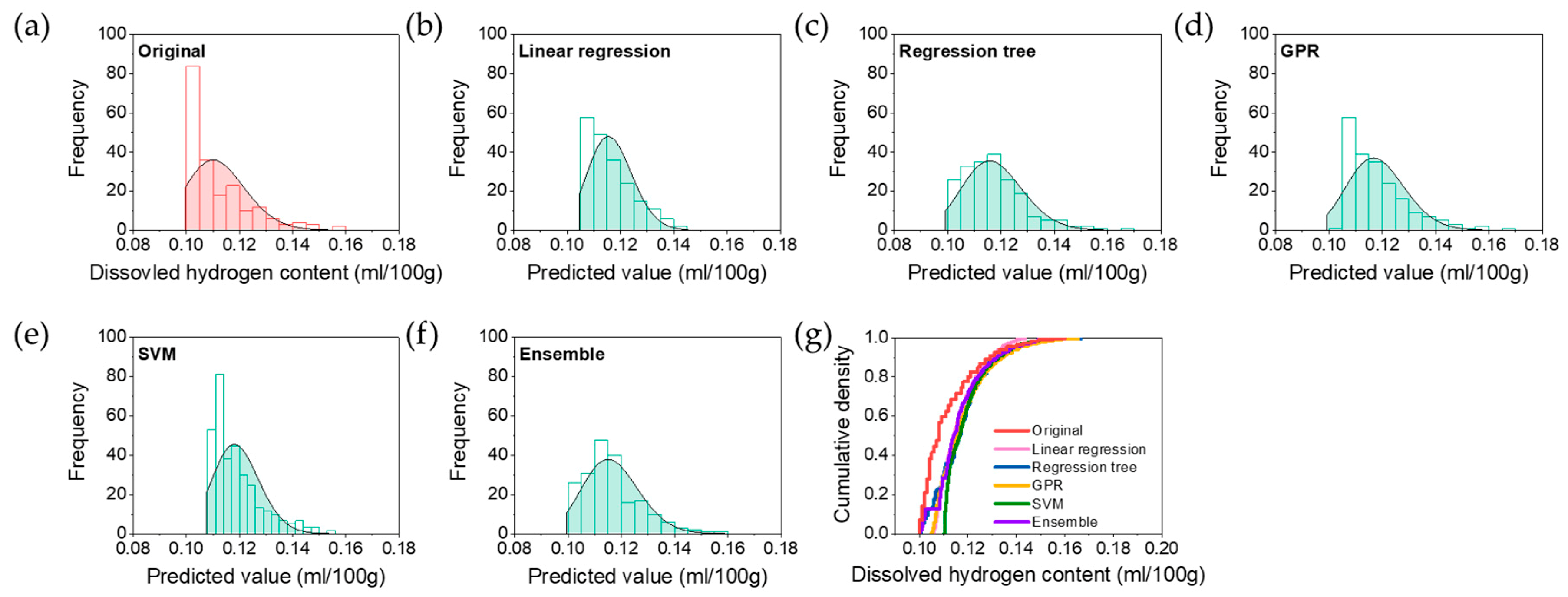 Metals 10 00330 g007