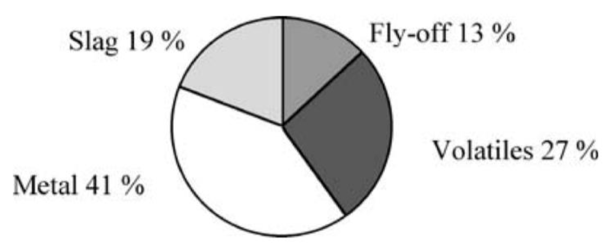 Metals 10 00331 g010