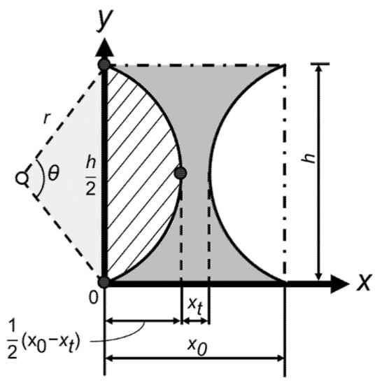 Metals 10 00333 g0a1