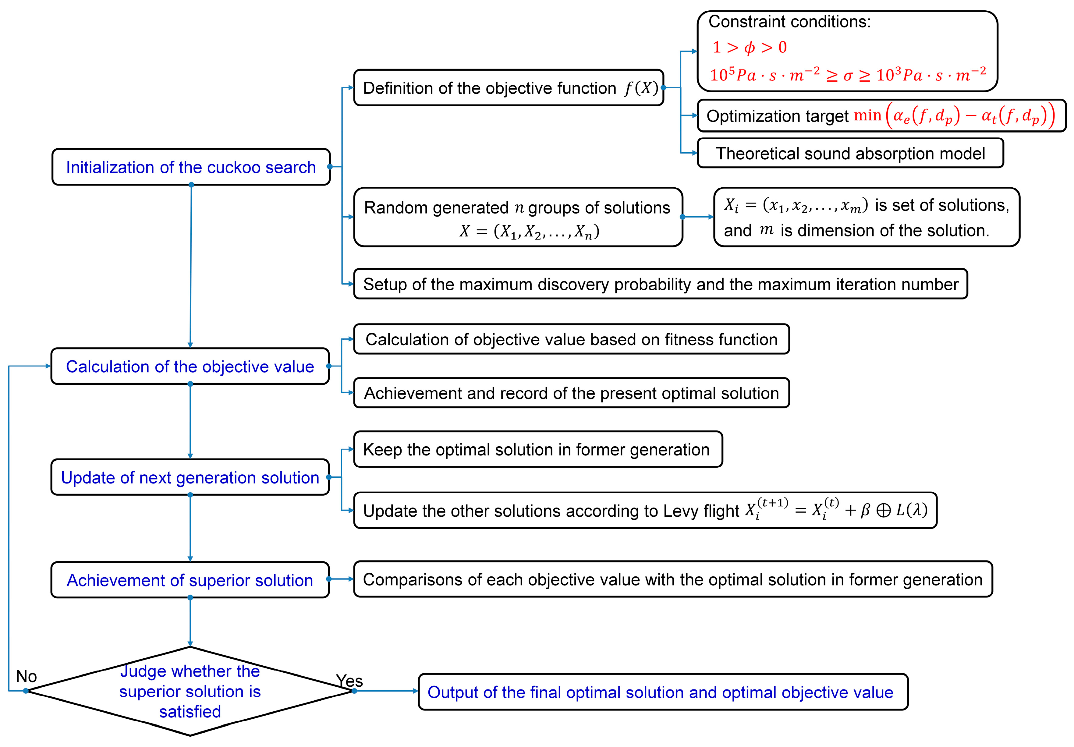 Metals 10 00340 g003