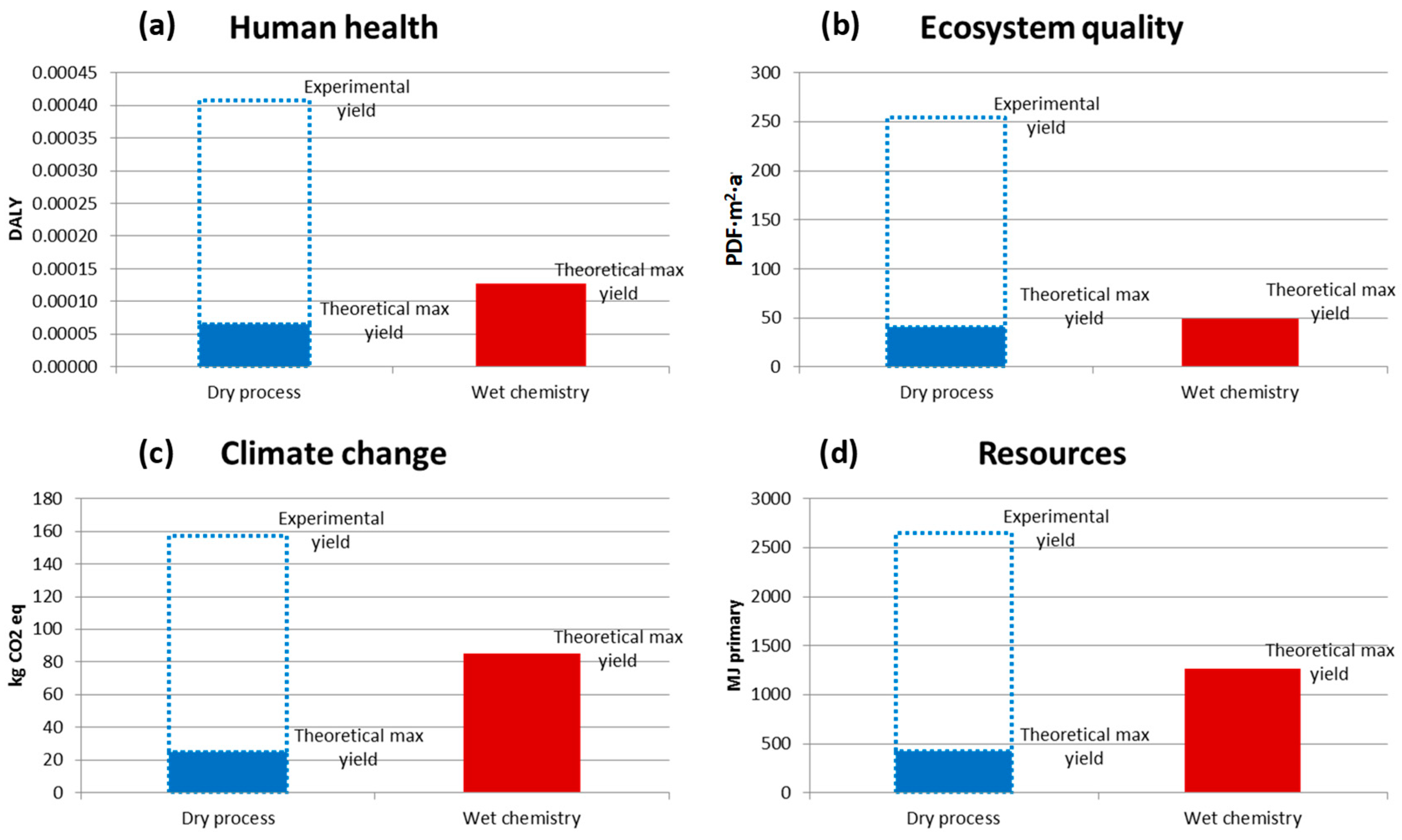 Metals 10 00342 g016