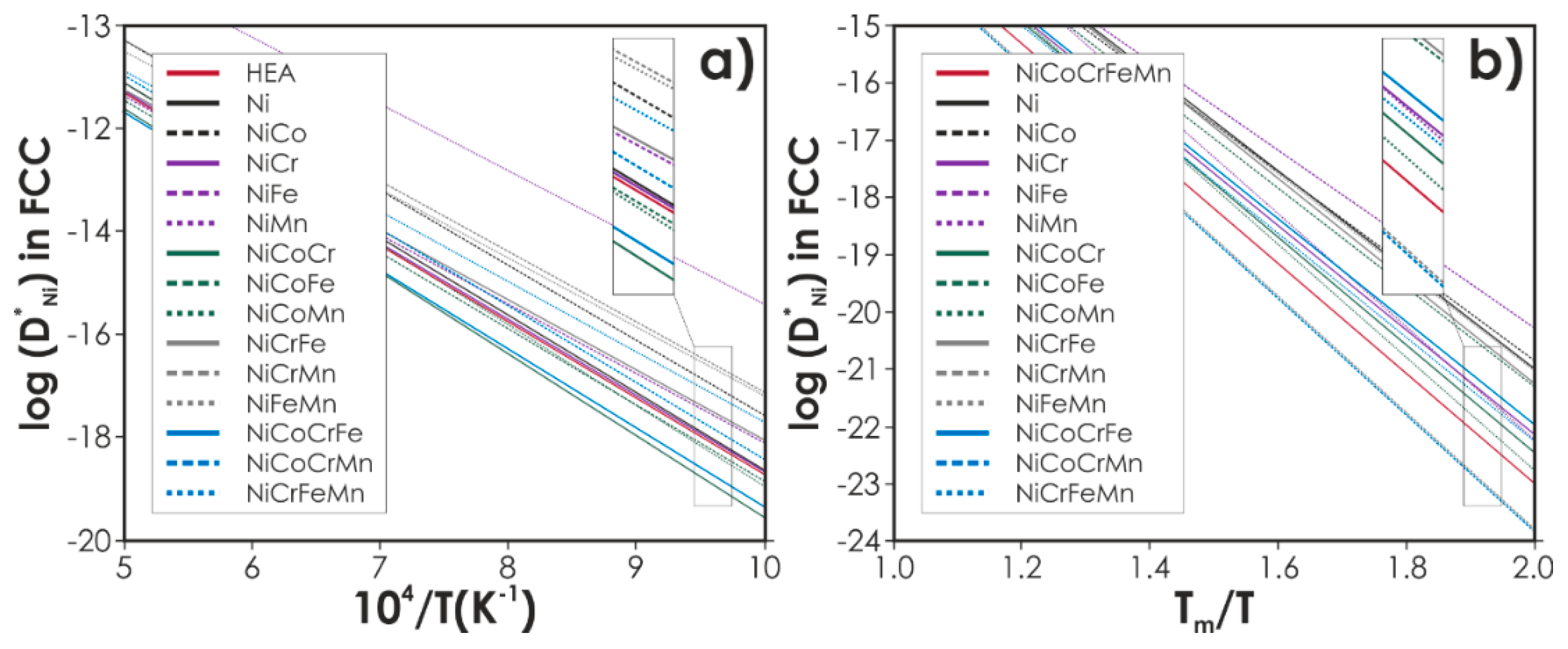 Metals 10 00347 g007