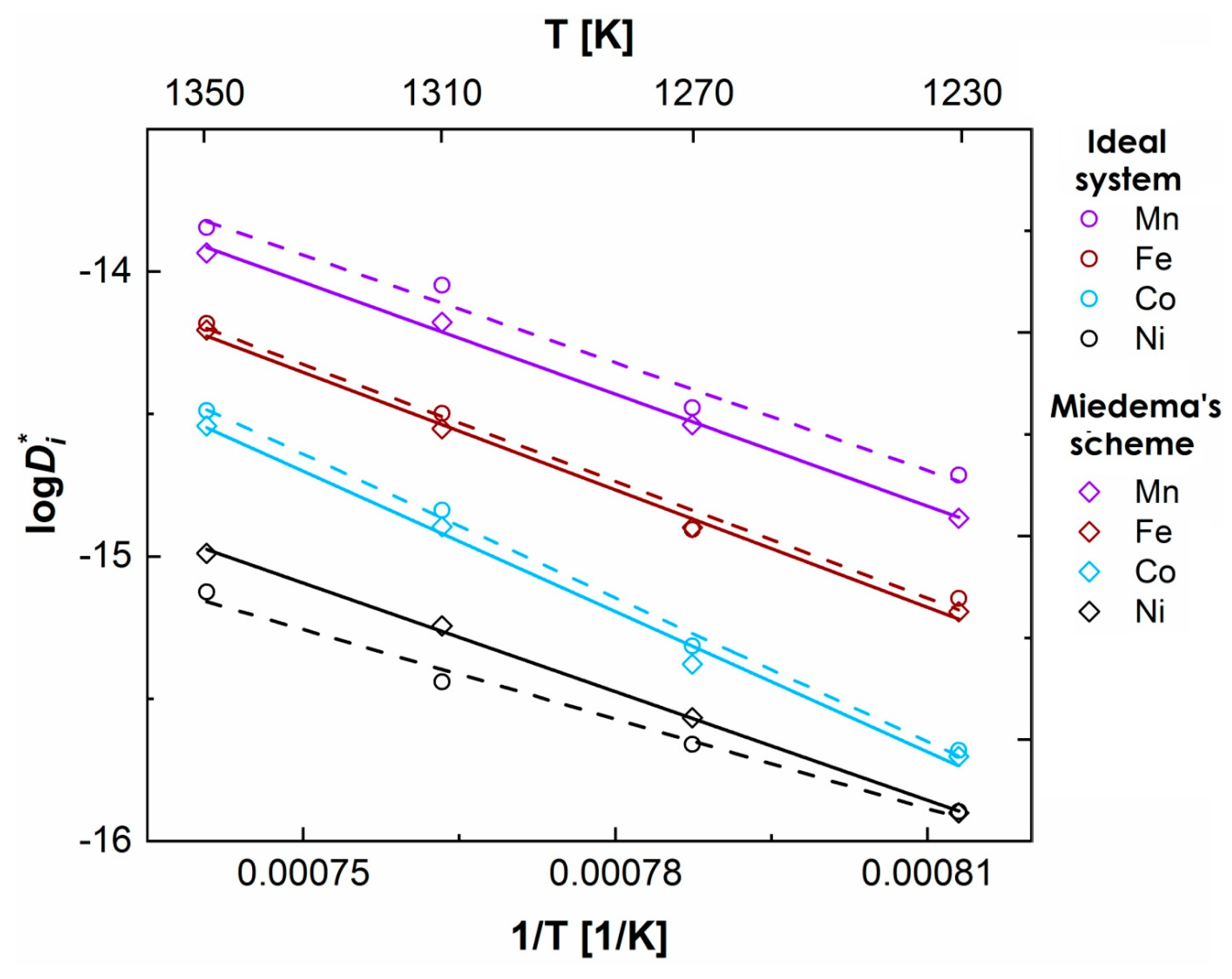 Metals 10 00347 g026