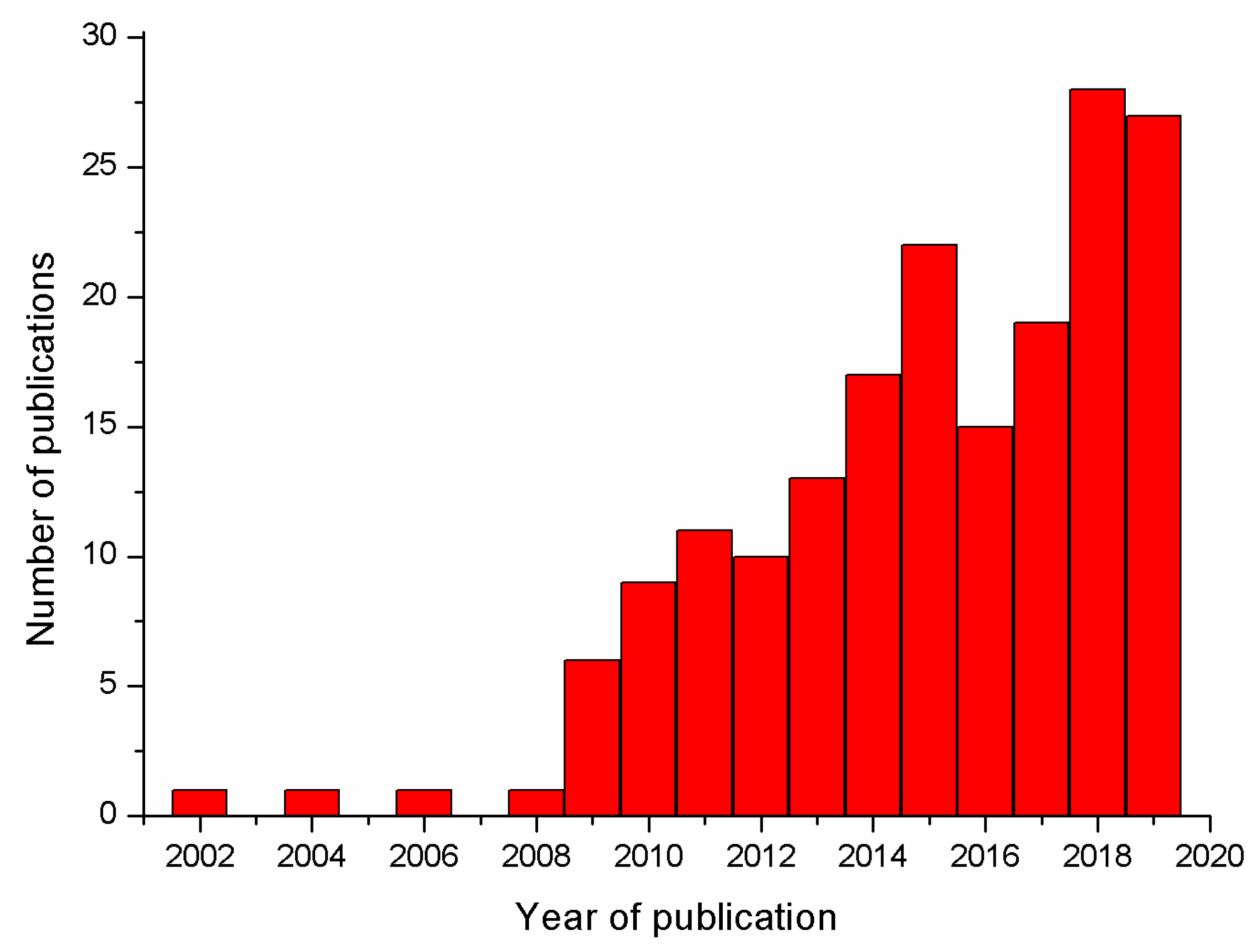 Metals 10 00350 g001
