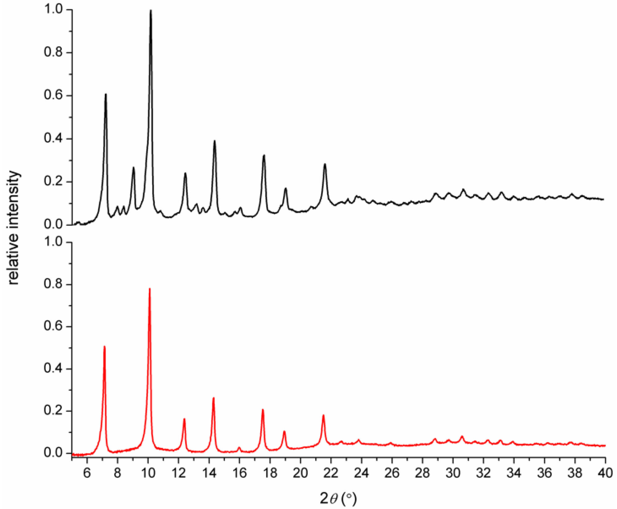 Metals 10 00366 g004