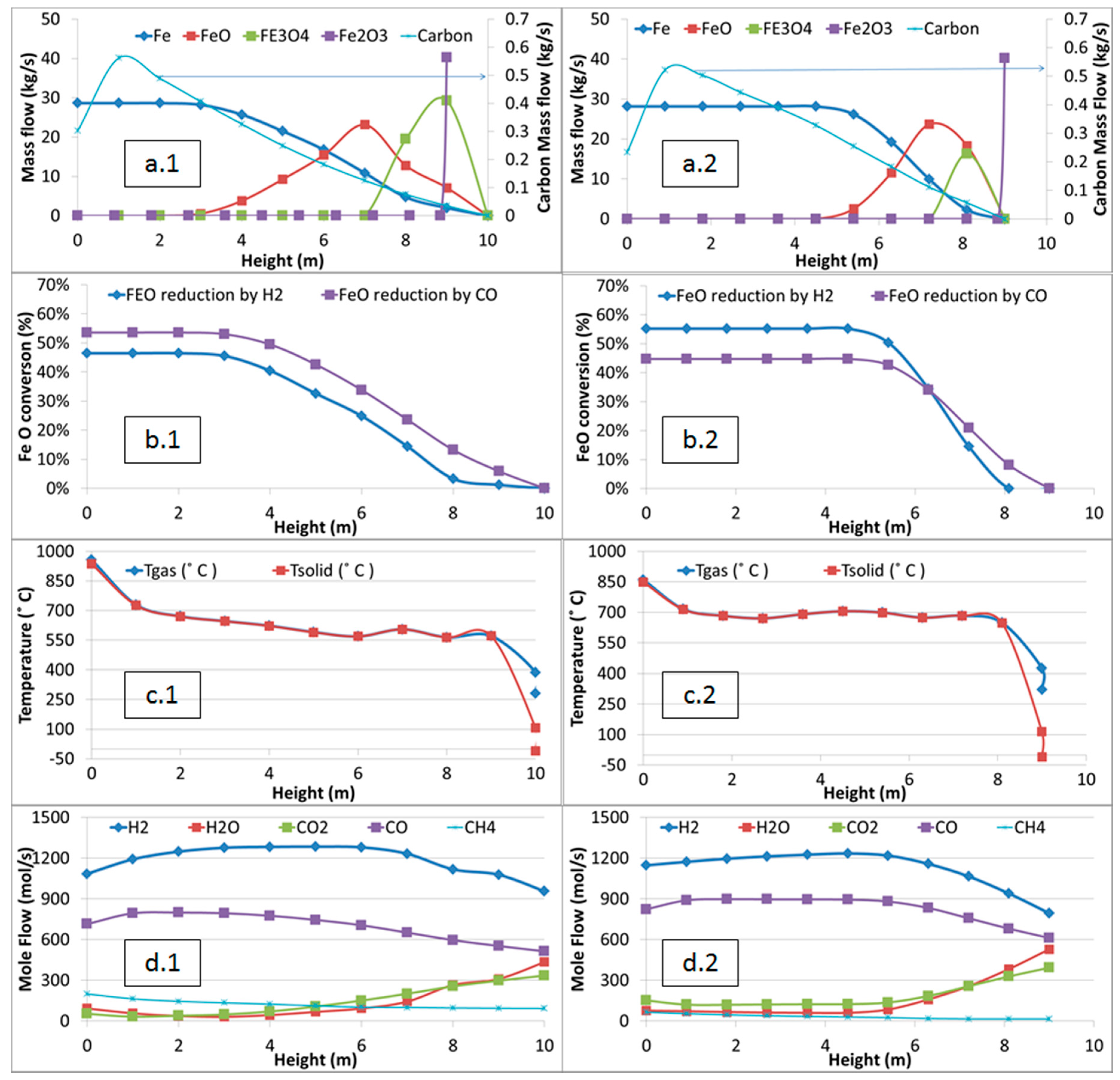 Metals 10 00367 g005