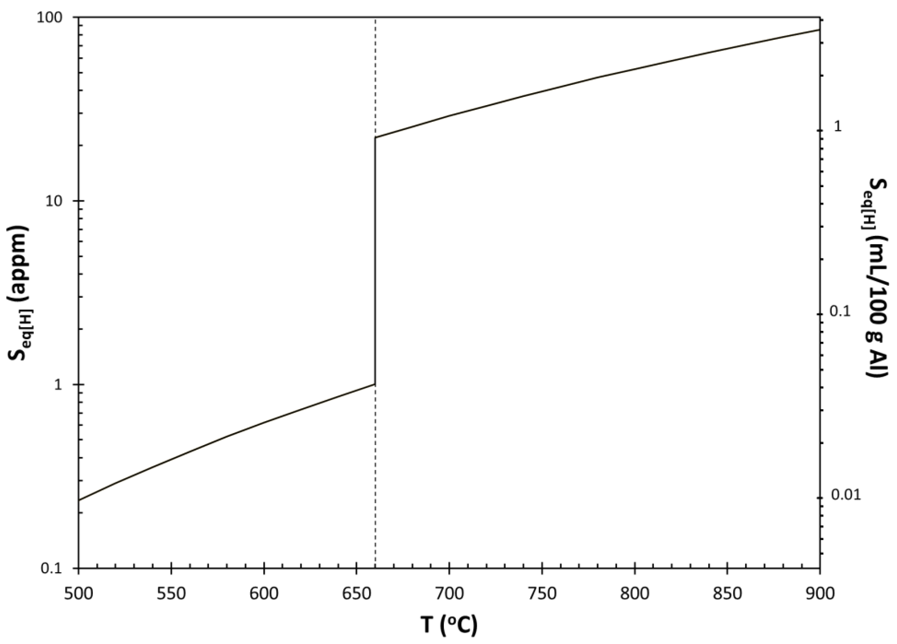 Metals 10 00368 g001