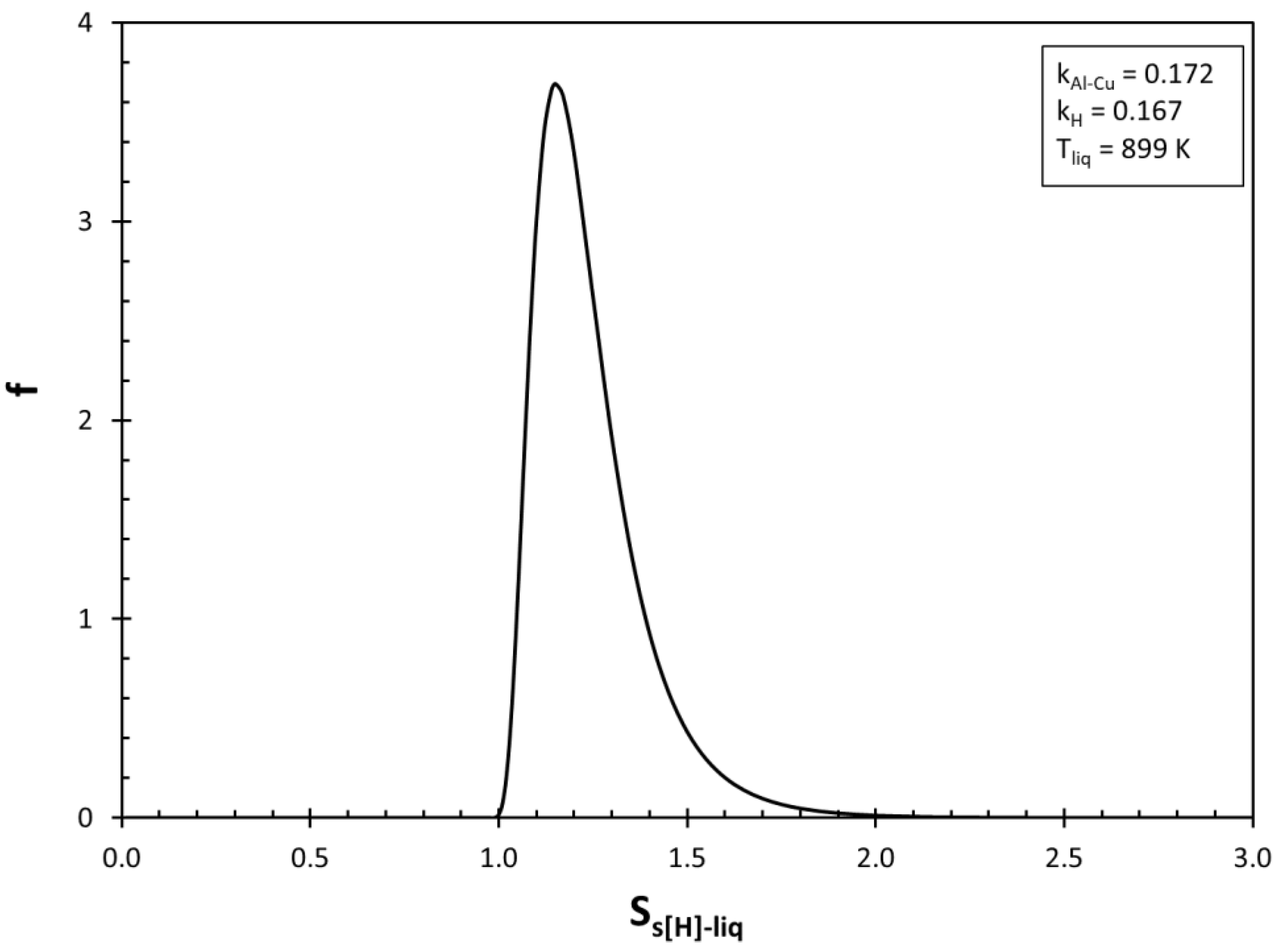 Metals 10 00368 g005