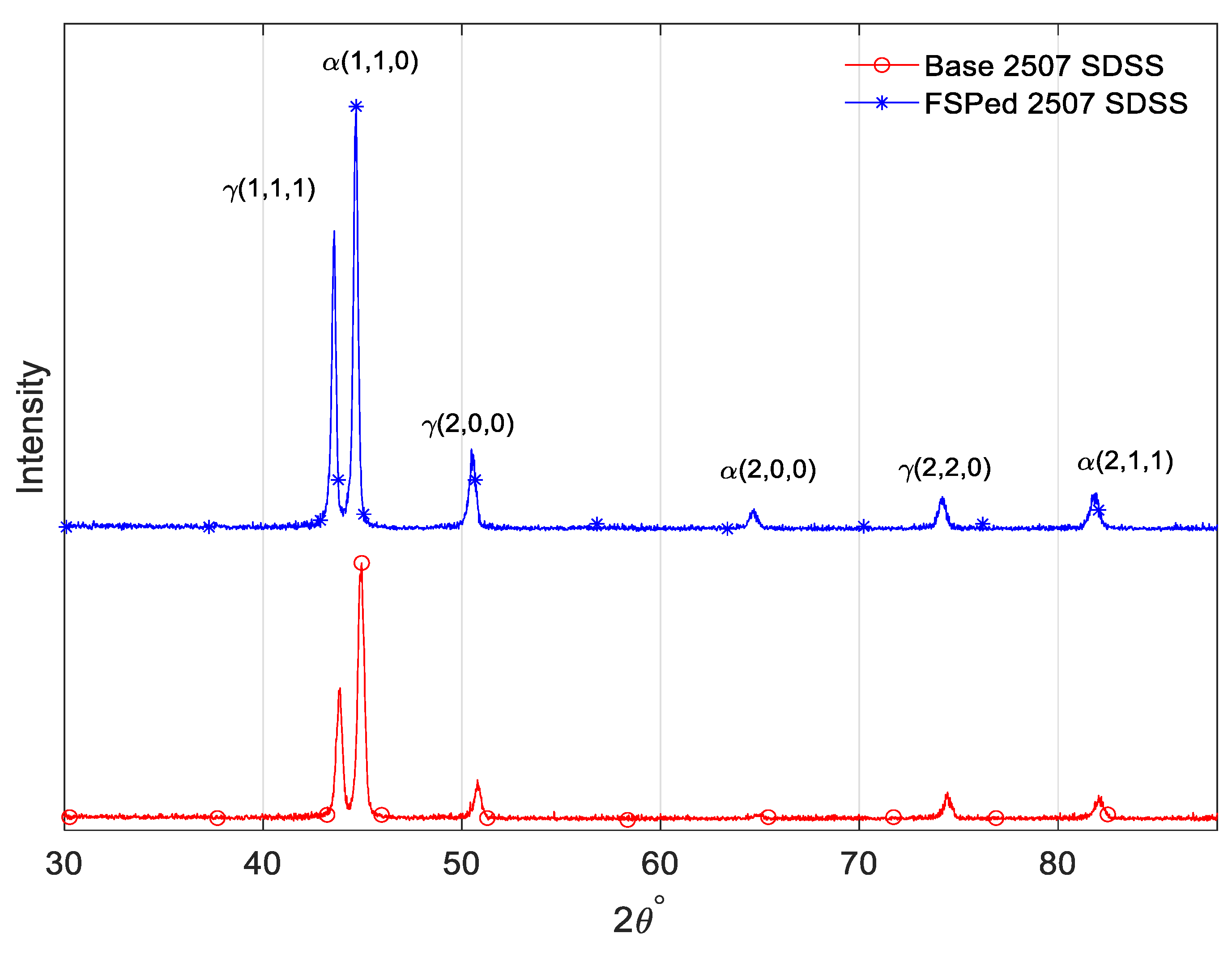 Metals 10 00369 g010