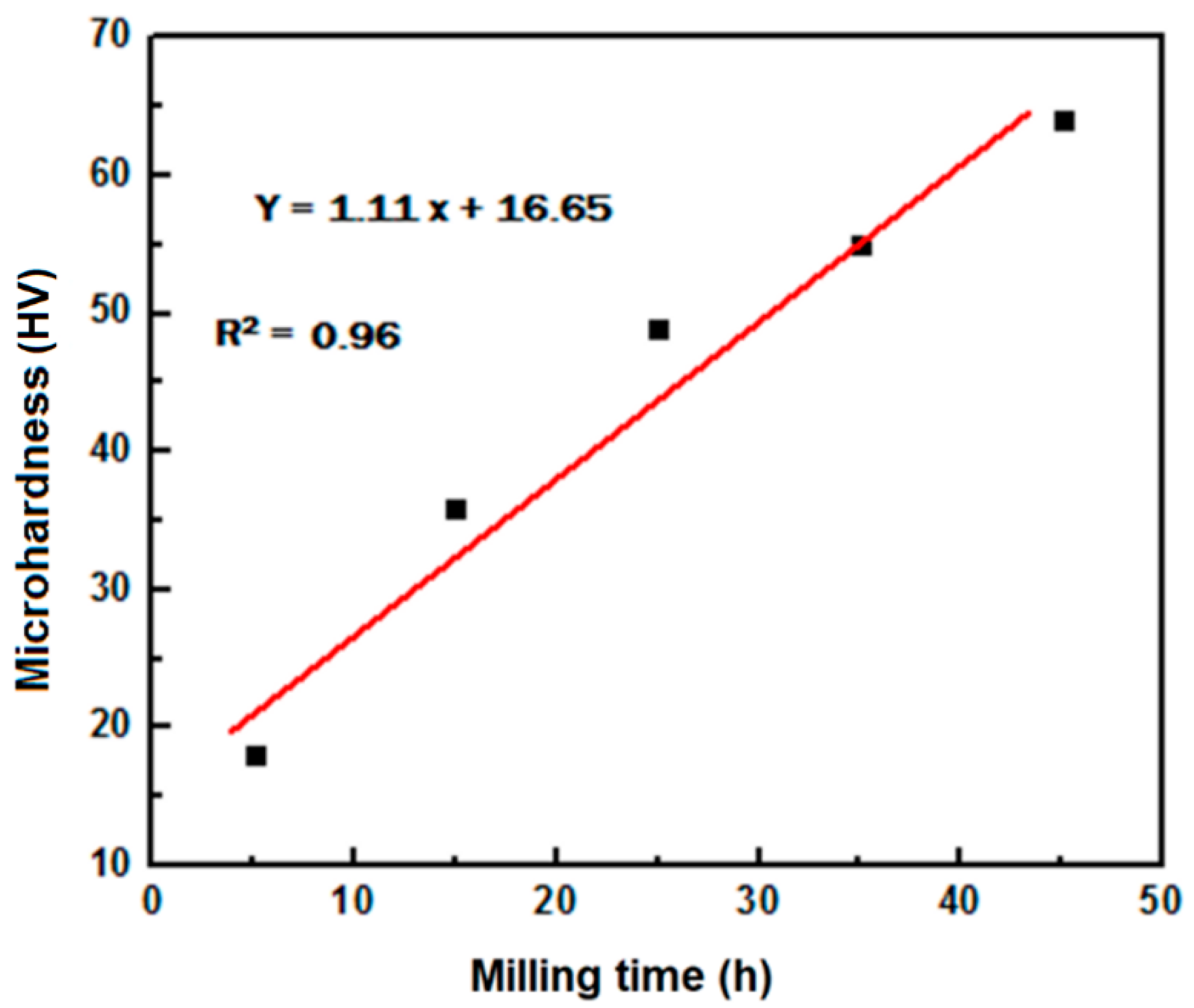 Metals 10 00370 g003