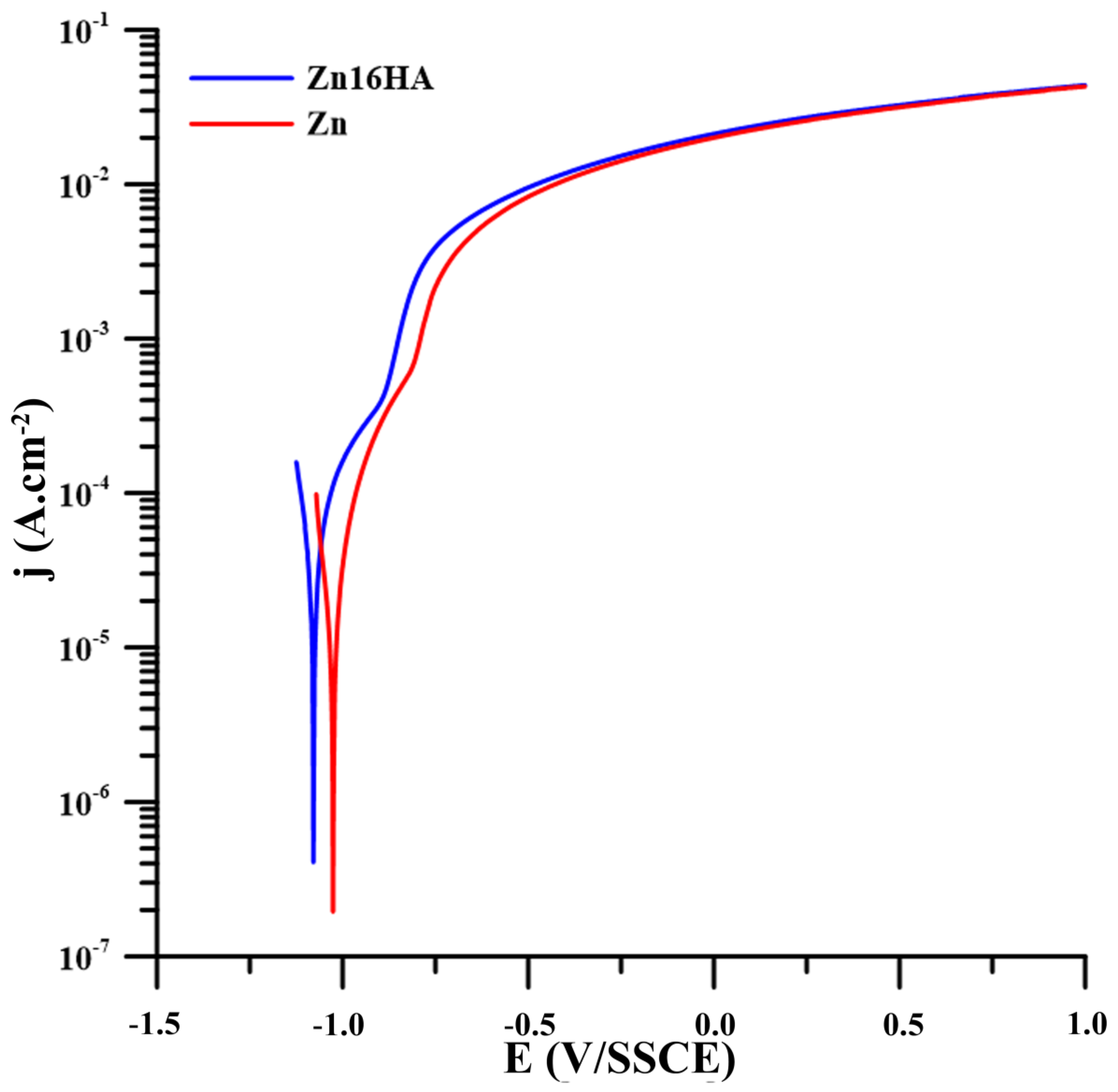 Metals 10 00372 g013