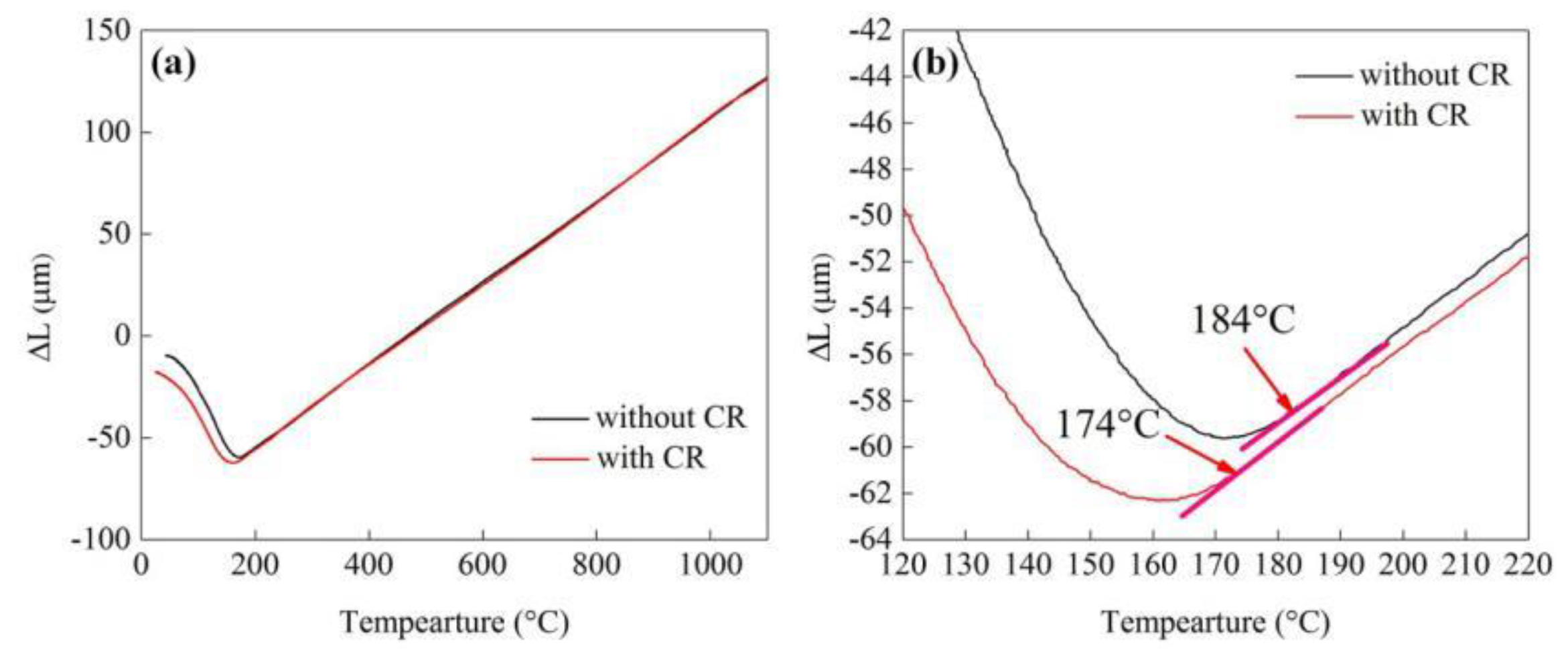 Metals 10 00381 g002
