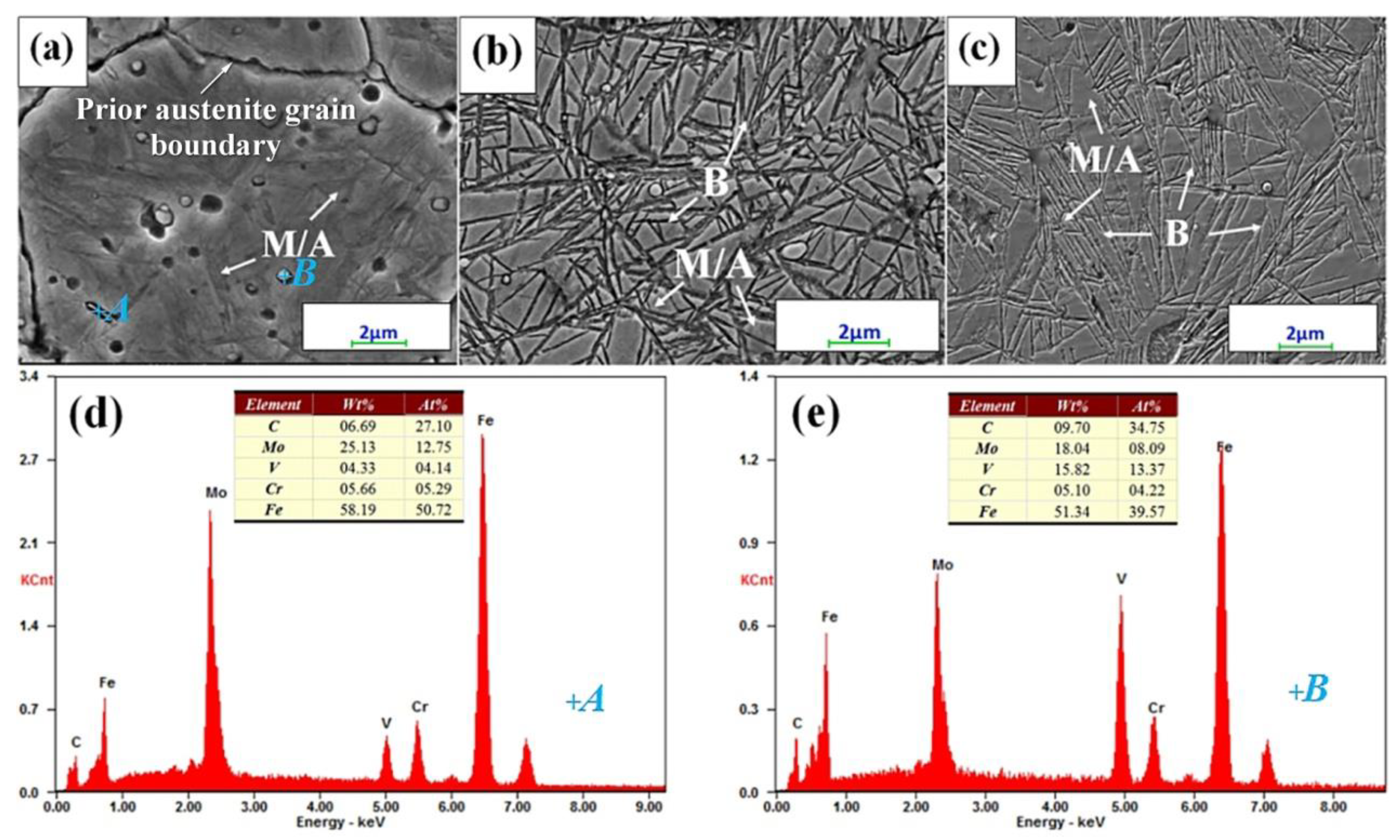 Metals 10 00381 g004