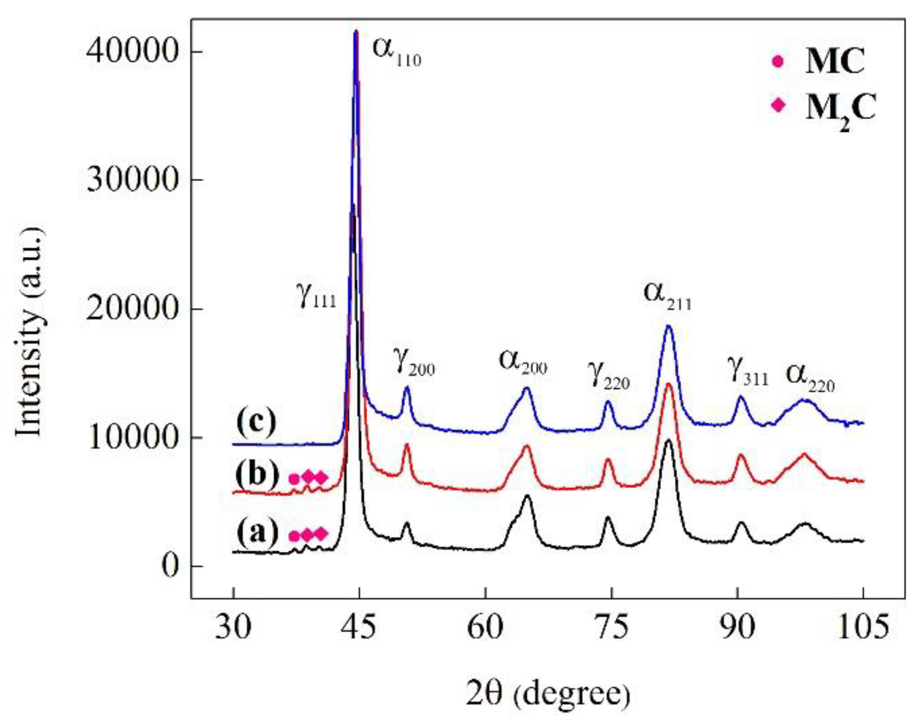 Metals 10 00381 g005