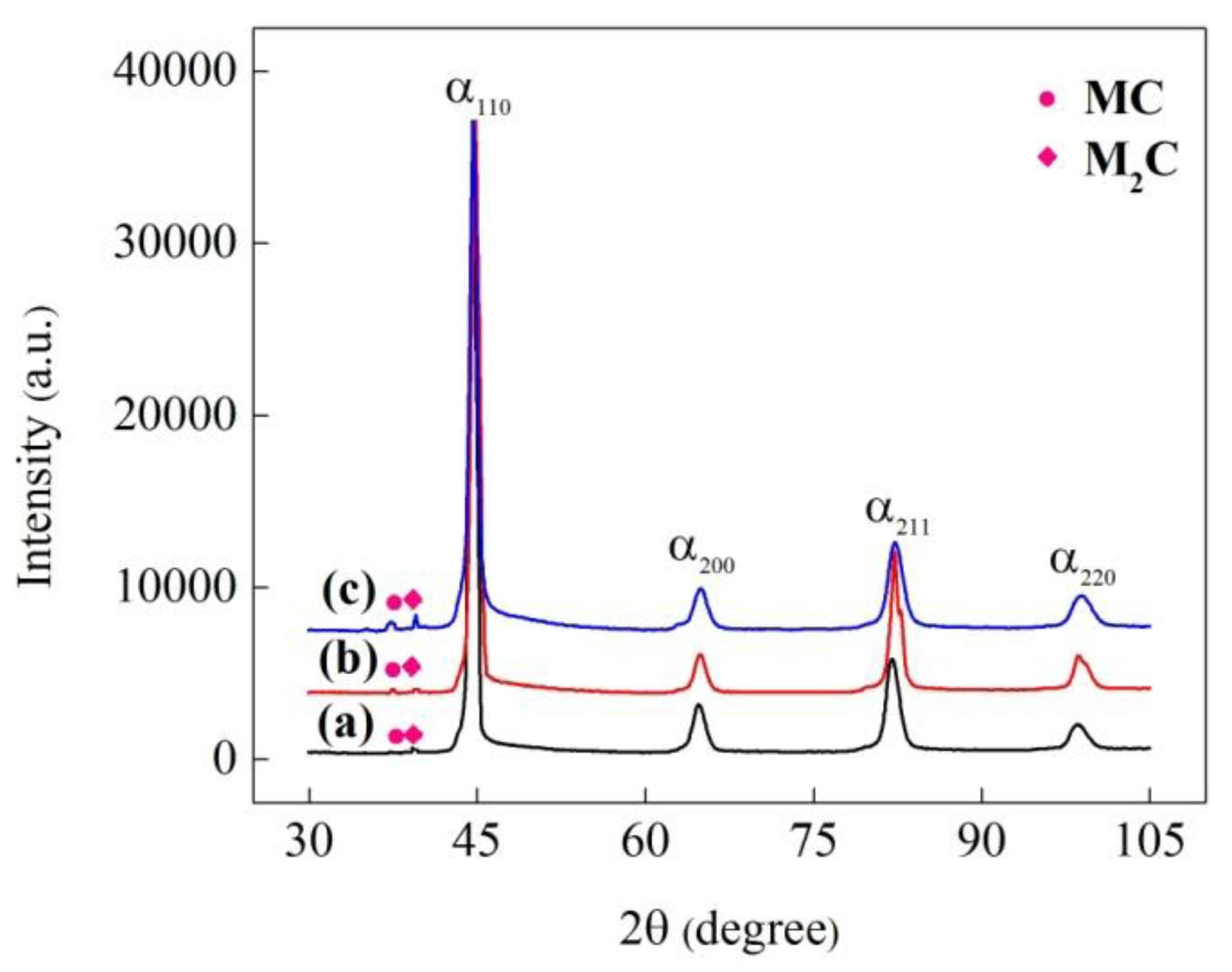 Metals 10 00381 g007