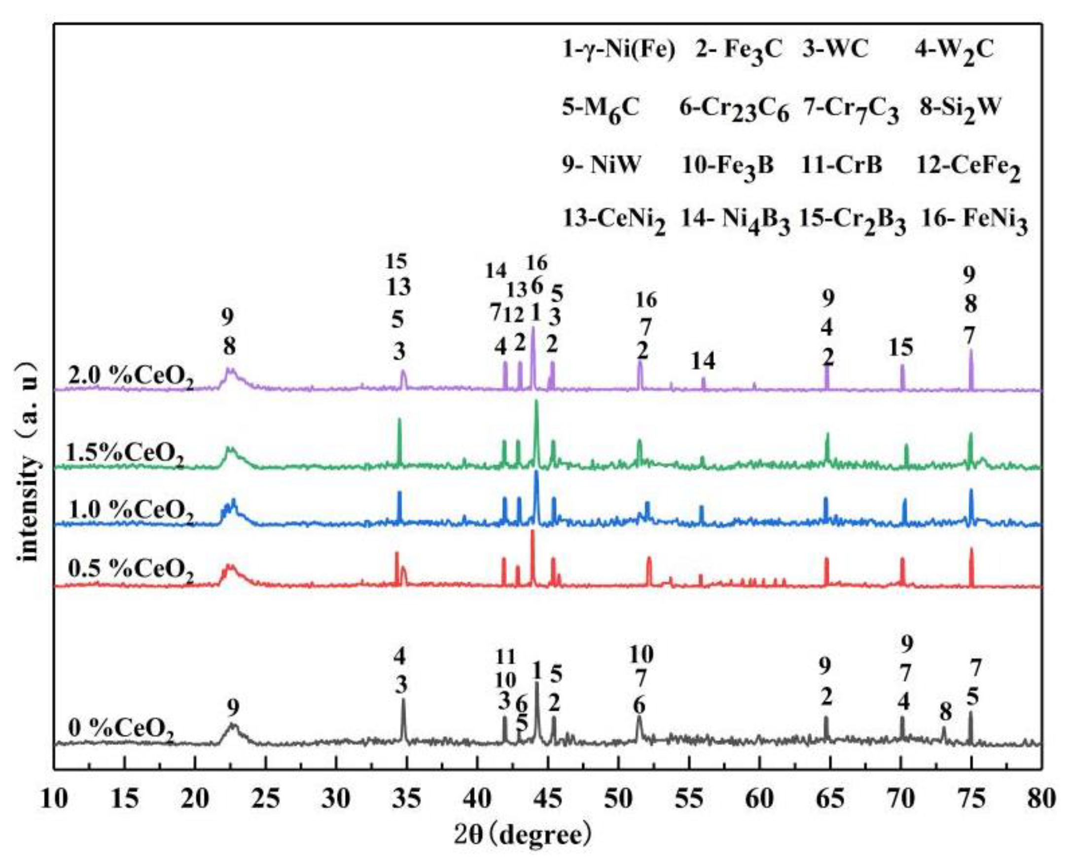 Metals 10 00383 g004 Metals 10 00383 g004