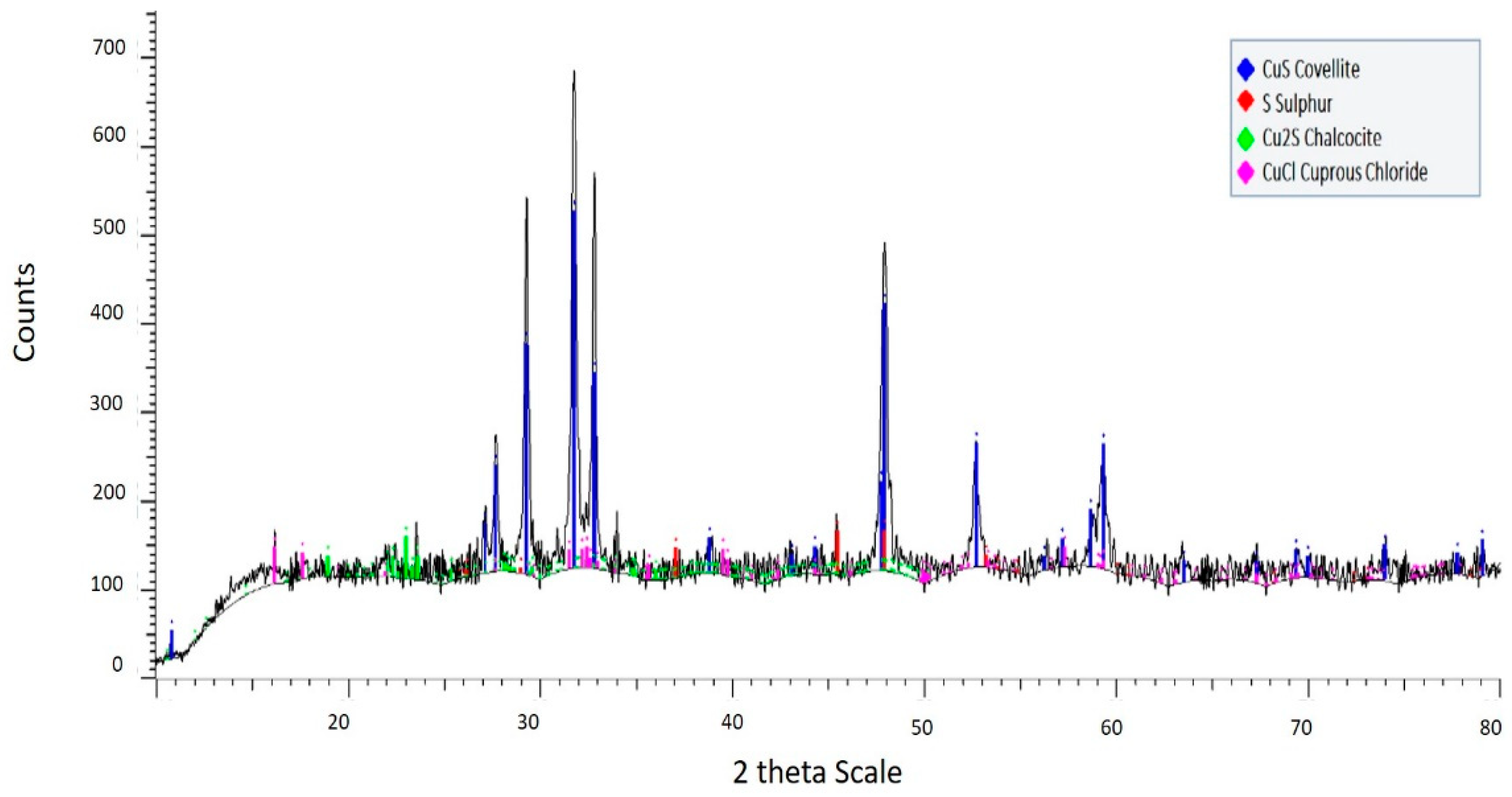 Metals 10 00384 g005