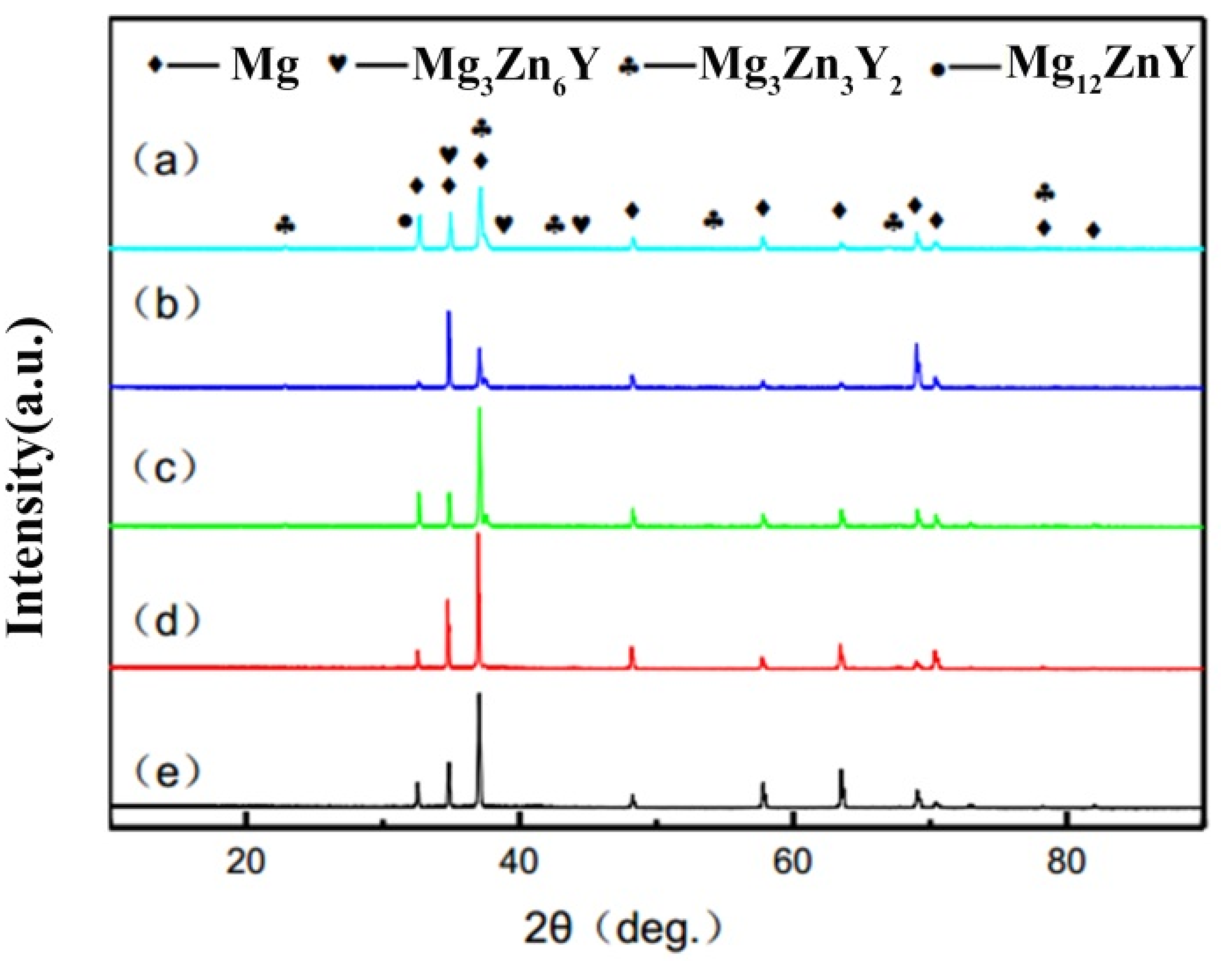 Metals 10 00385 g006