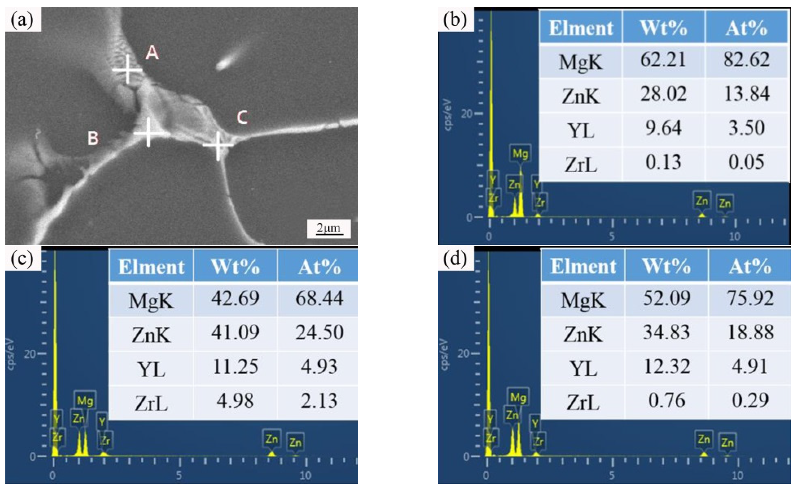 Metals 10 00385 g007