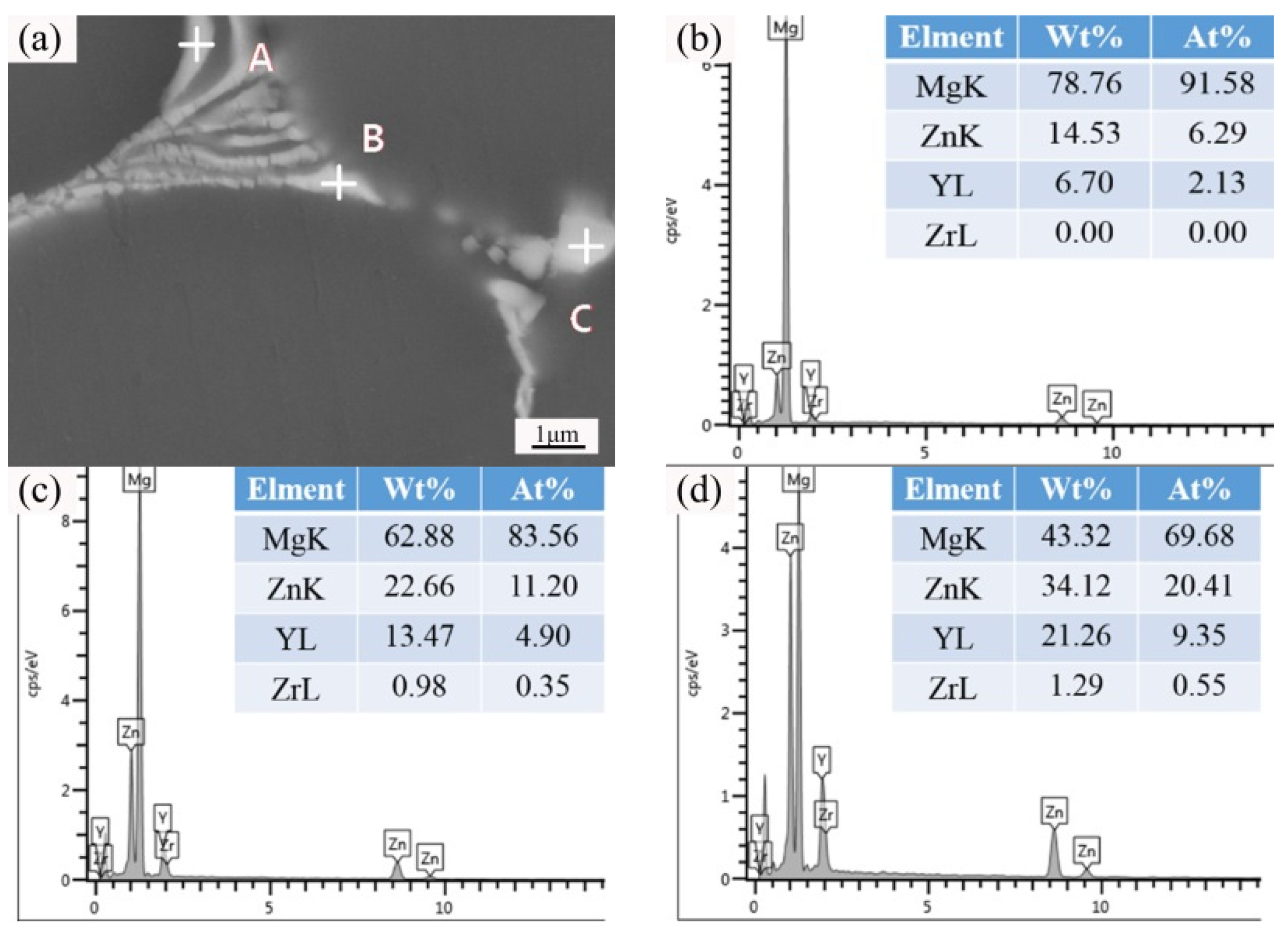 Metals 10 00385 g013
