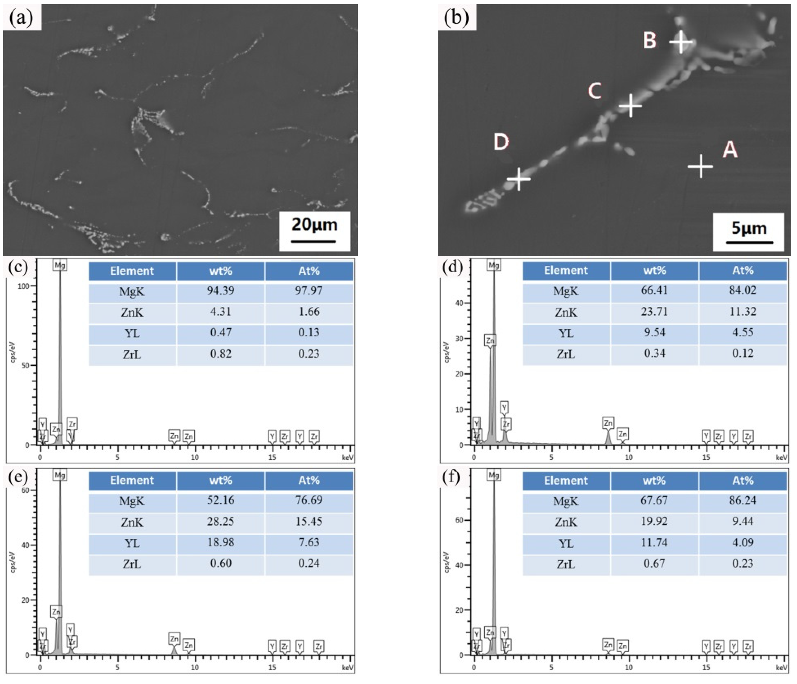 Metals 10 00385 g016