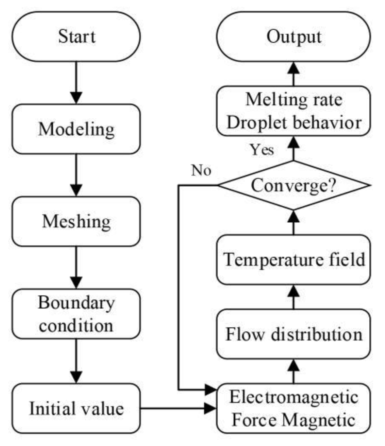 Metals 10 00386 g003