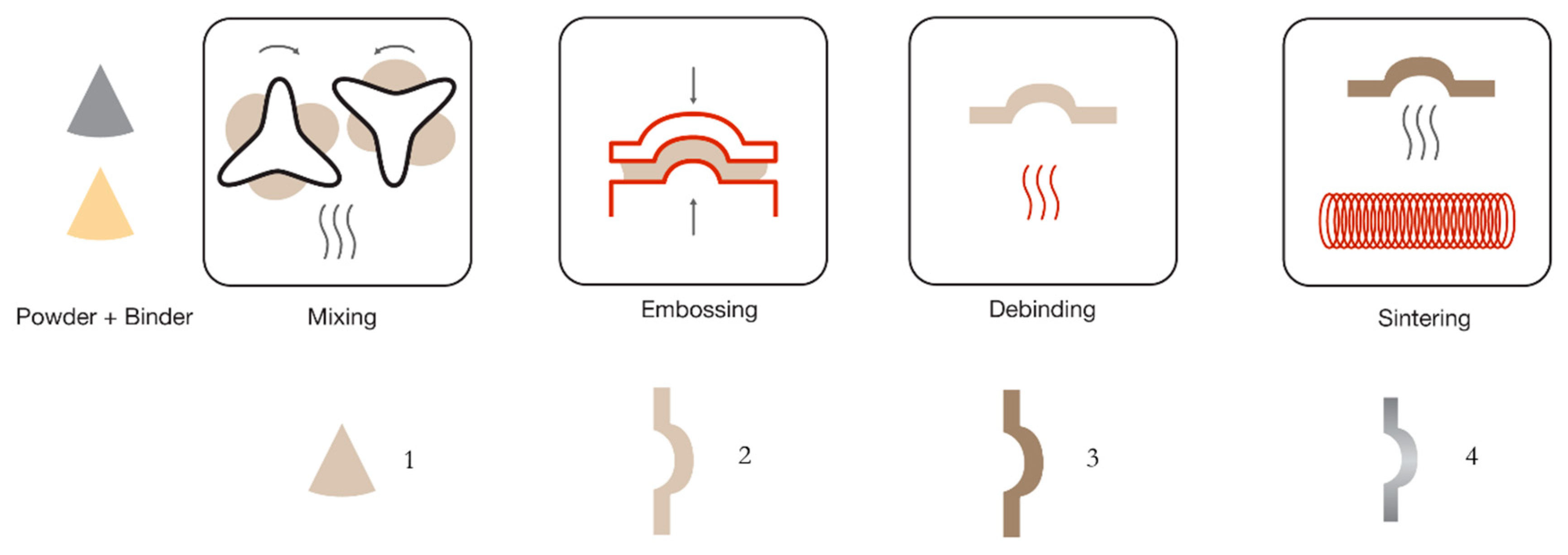 Metals 10 00388 g001