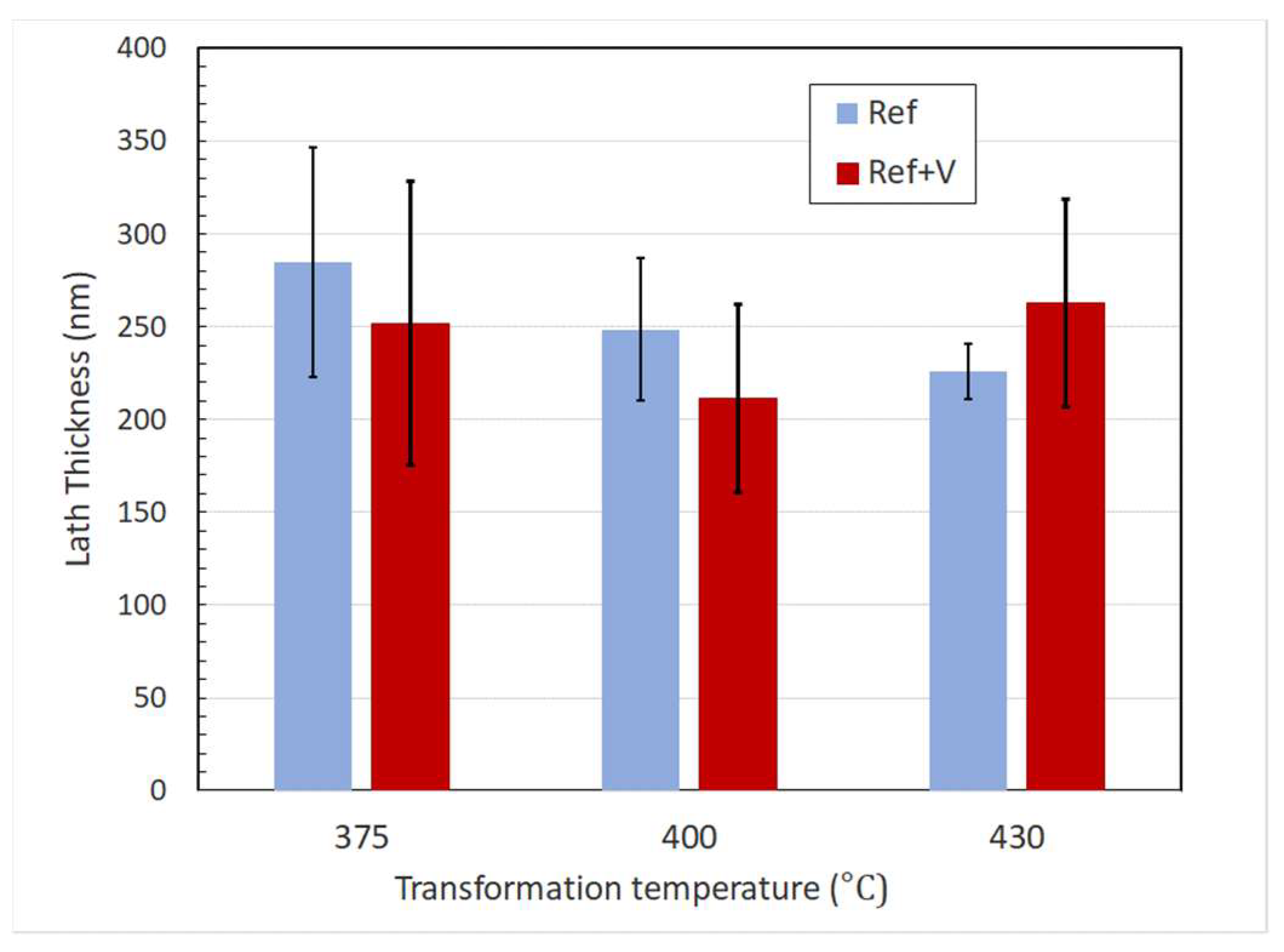 Metals 10 00392 g007