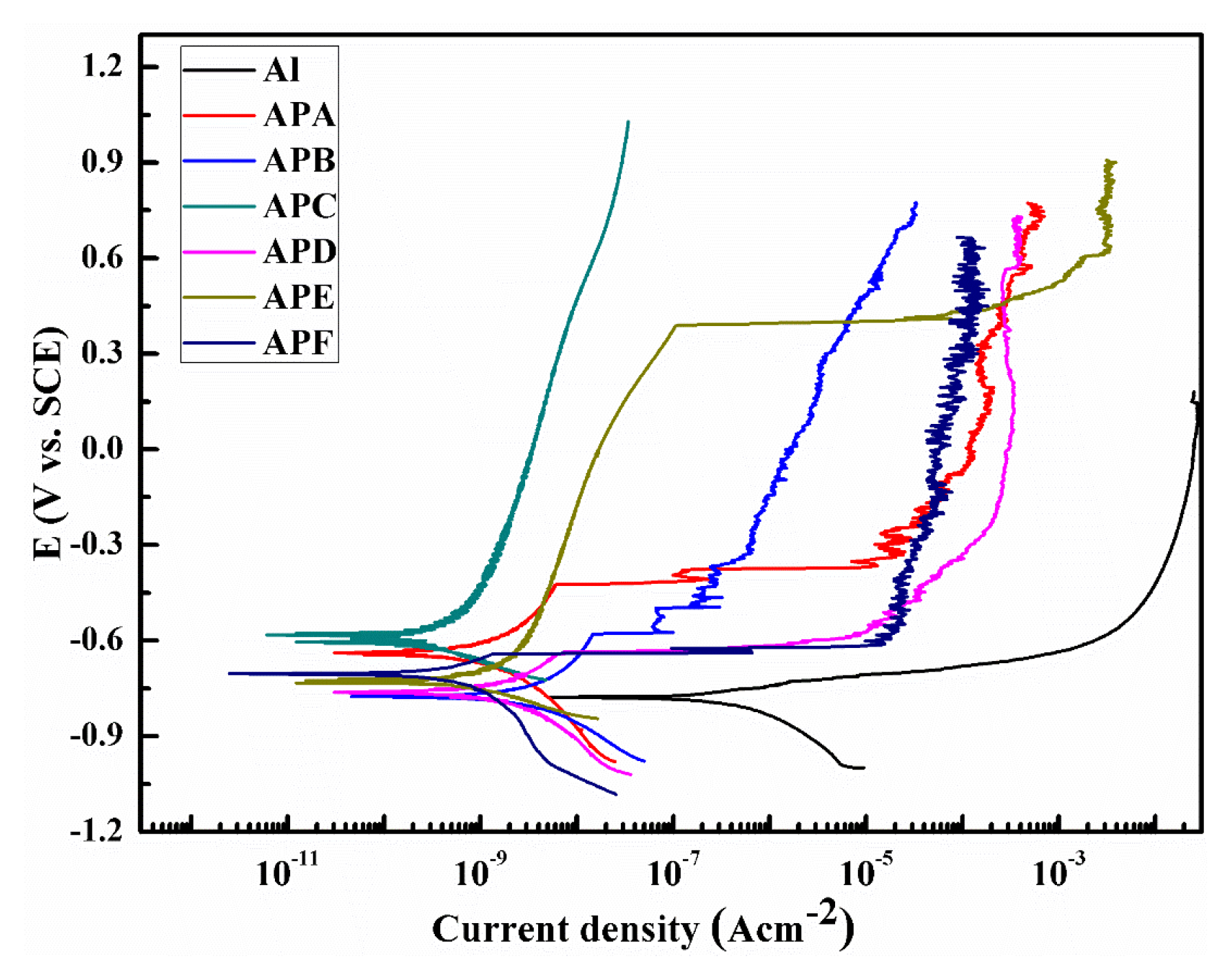 Metals 10 00394 g012