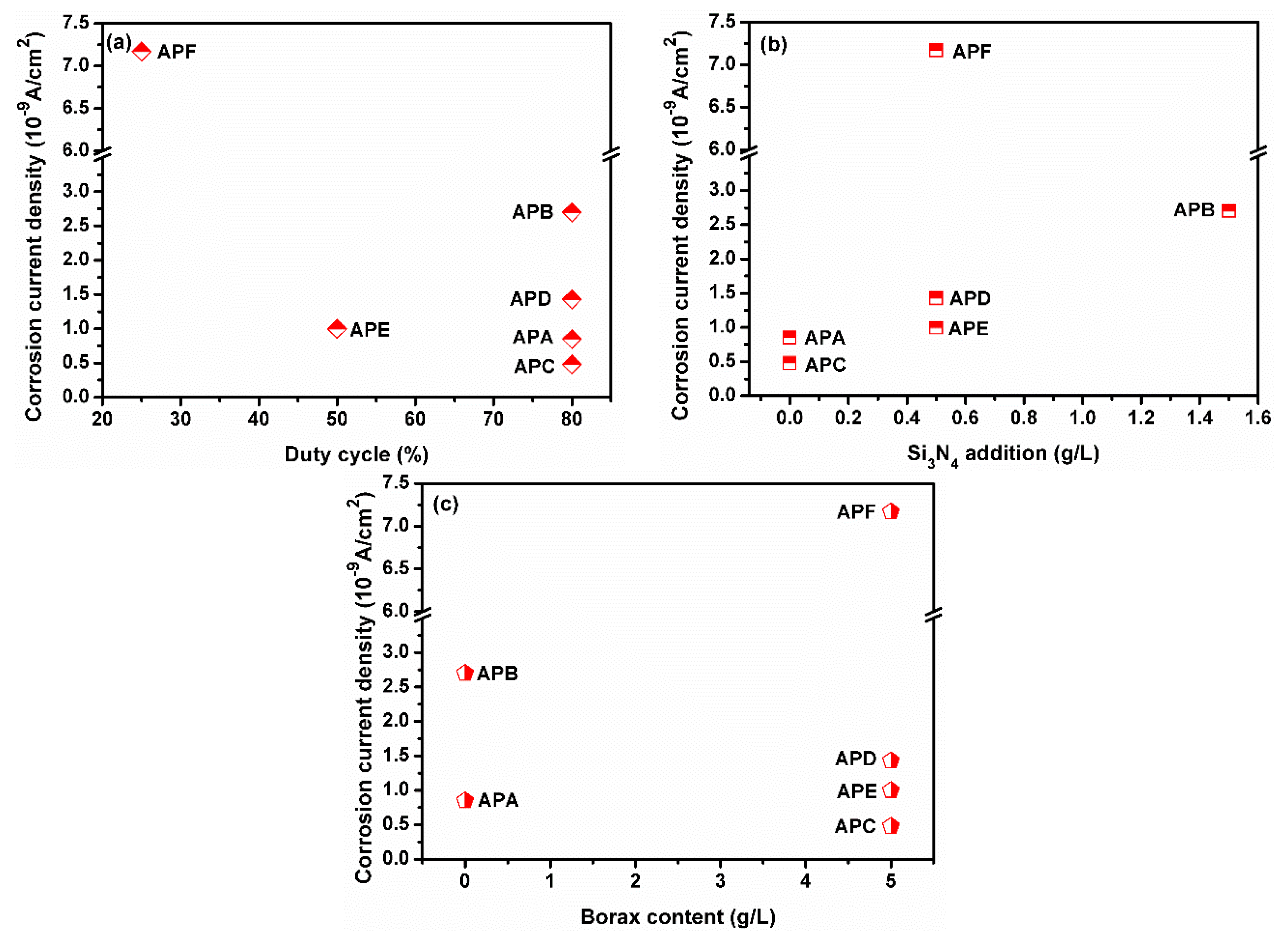 Metals 10 00394 g013