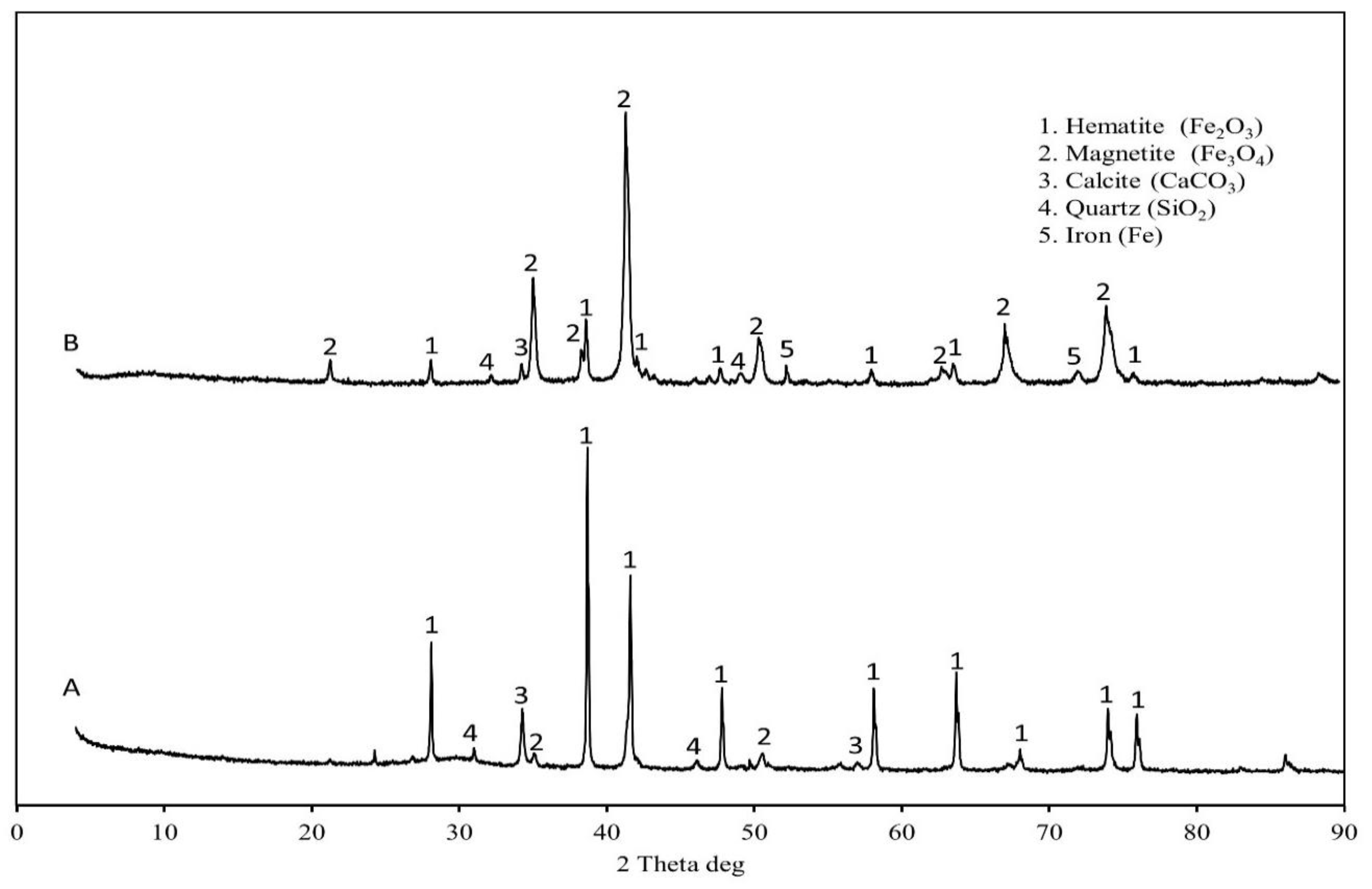 Metals 10 00397 g001 Metals 10 00397 g001
