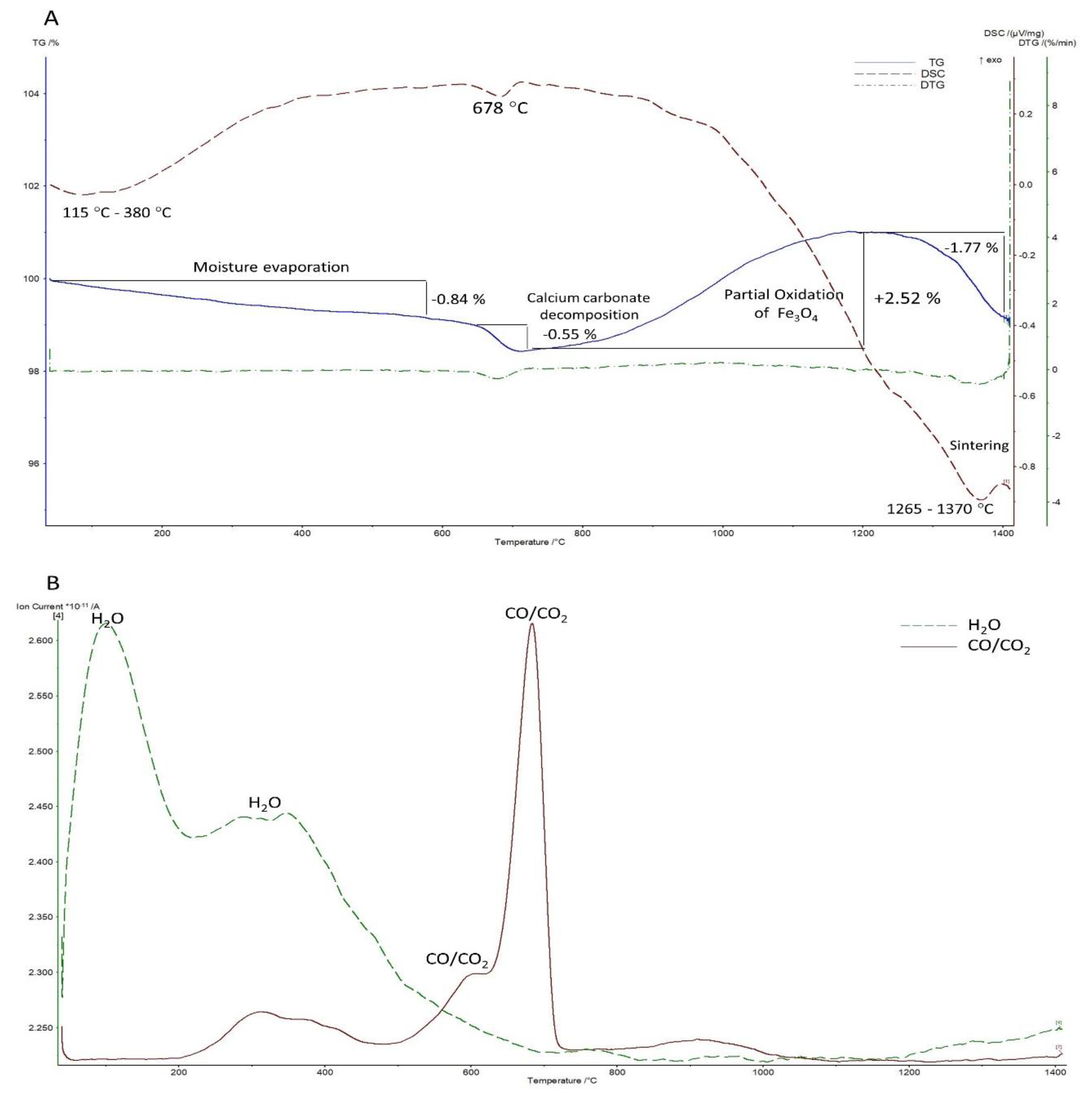 Metals 10 00397 g003 Metals 10 00397 g003