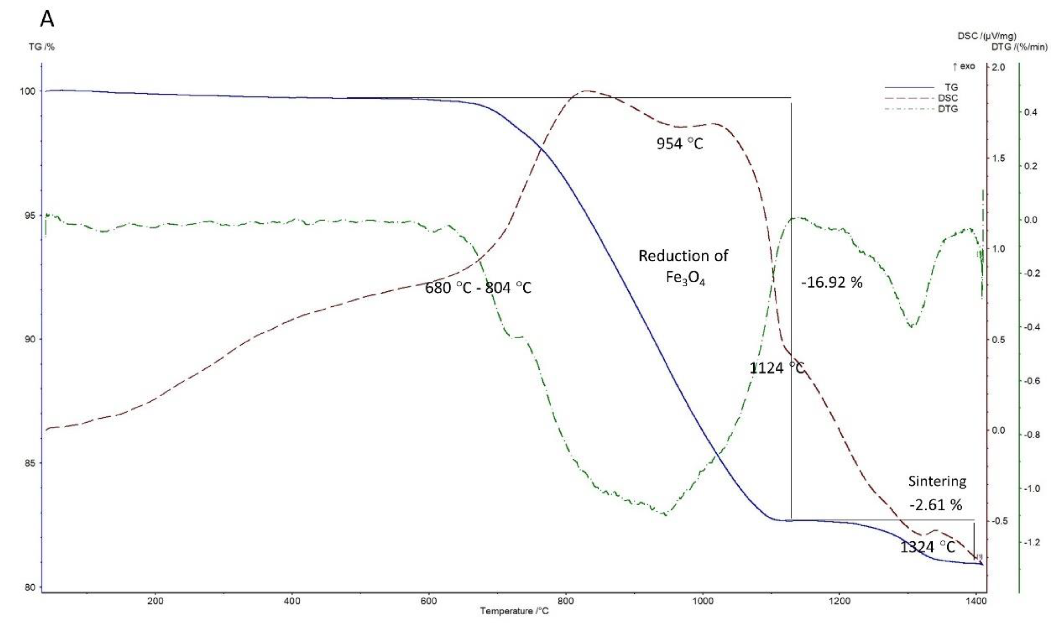 Metals 10 00397 g005a Metals 10 00397 g005a