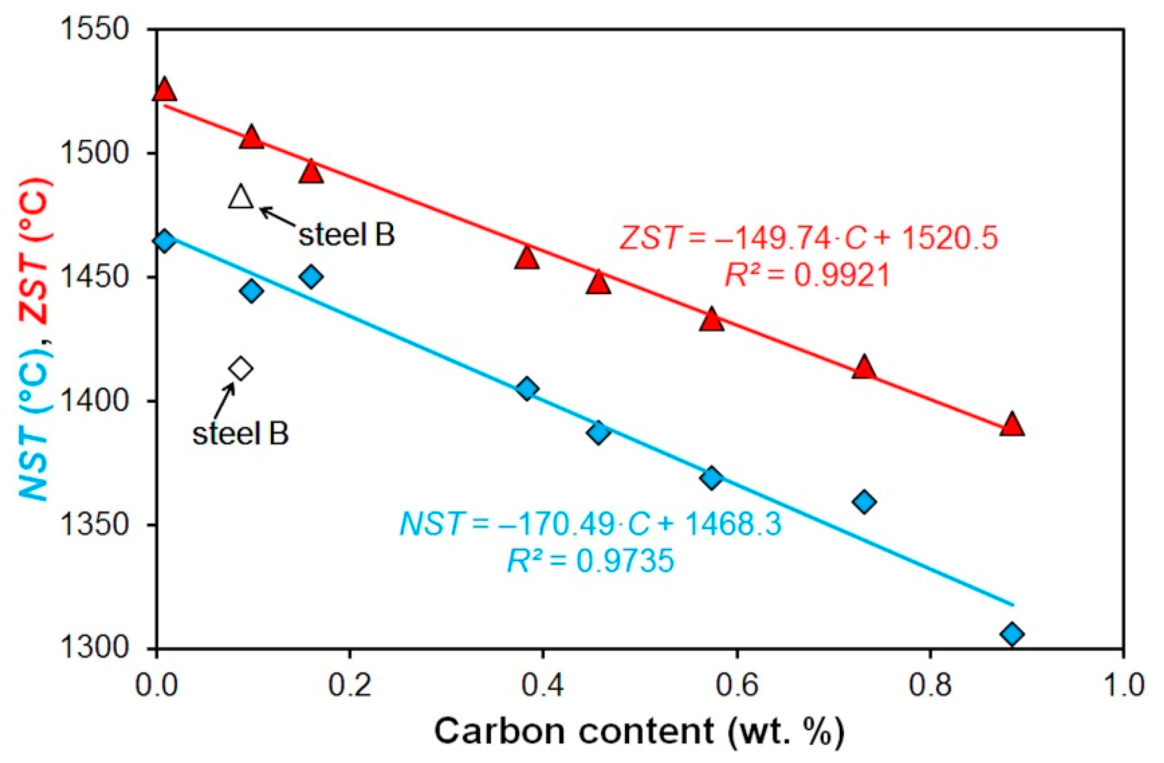 Metals 10 00399 g003