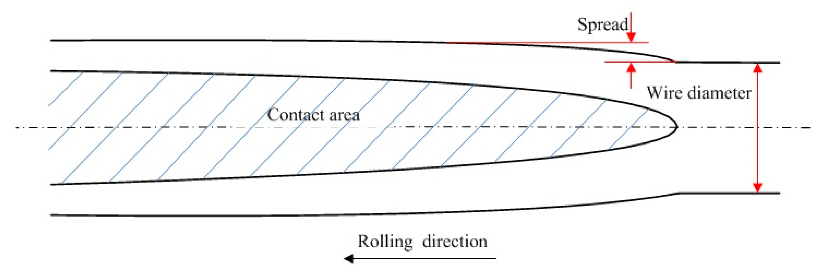 Metals 10 00405 g002
