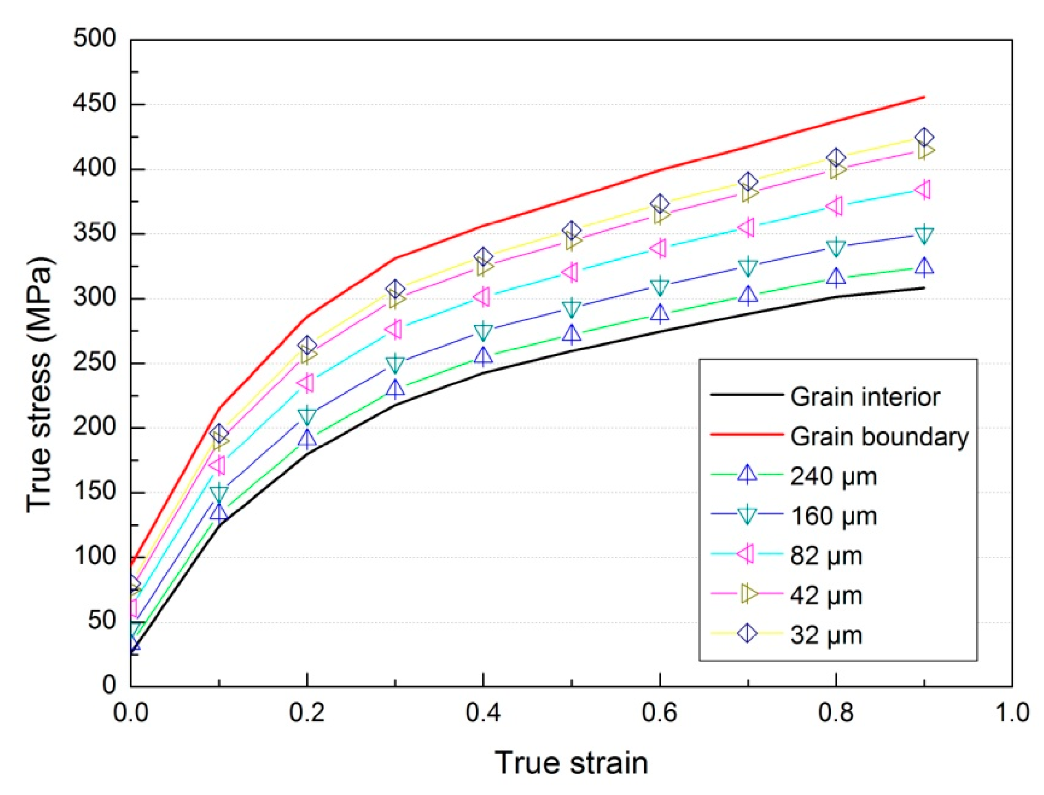 Metals 10 00405 g005