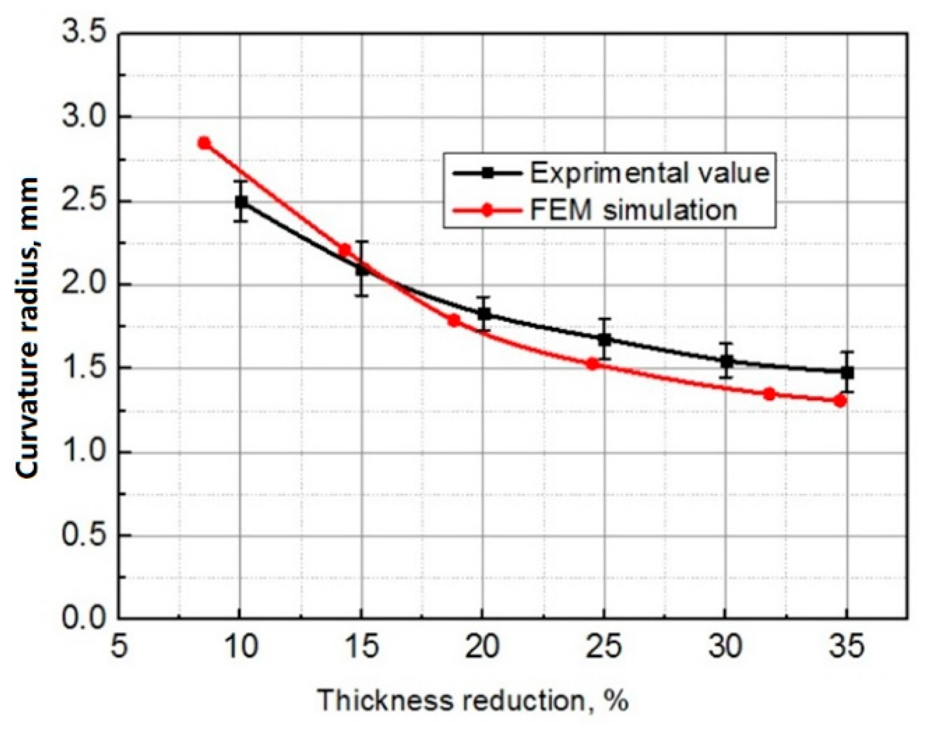 Metals 10 00405 g012