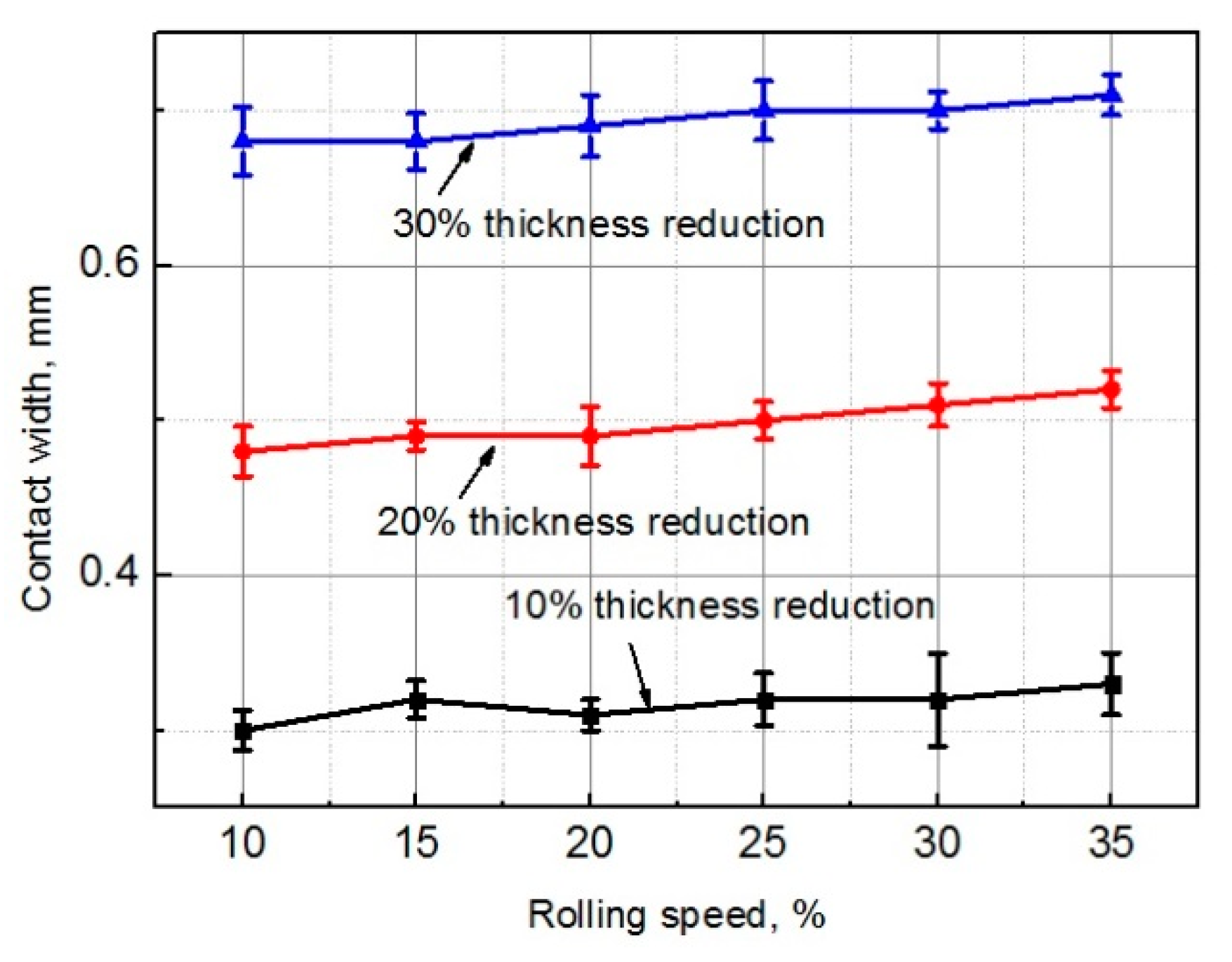 Metals 10 00405 g013