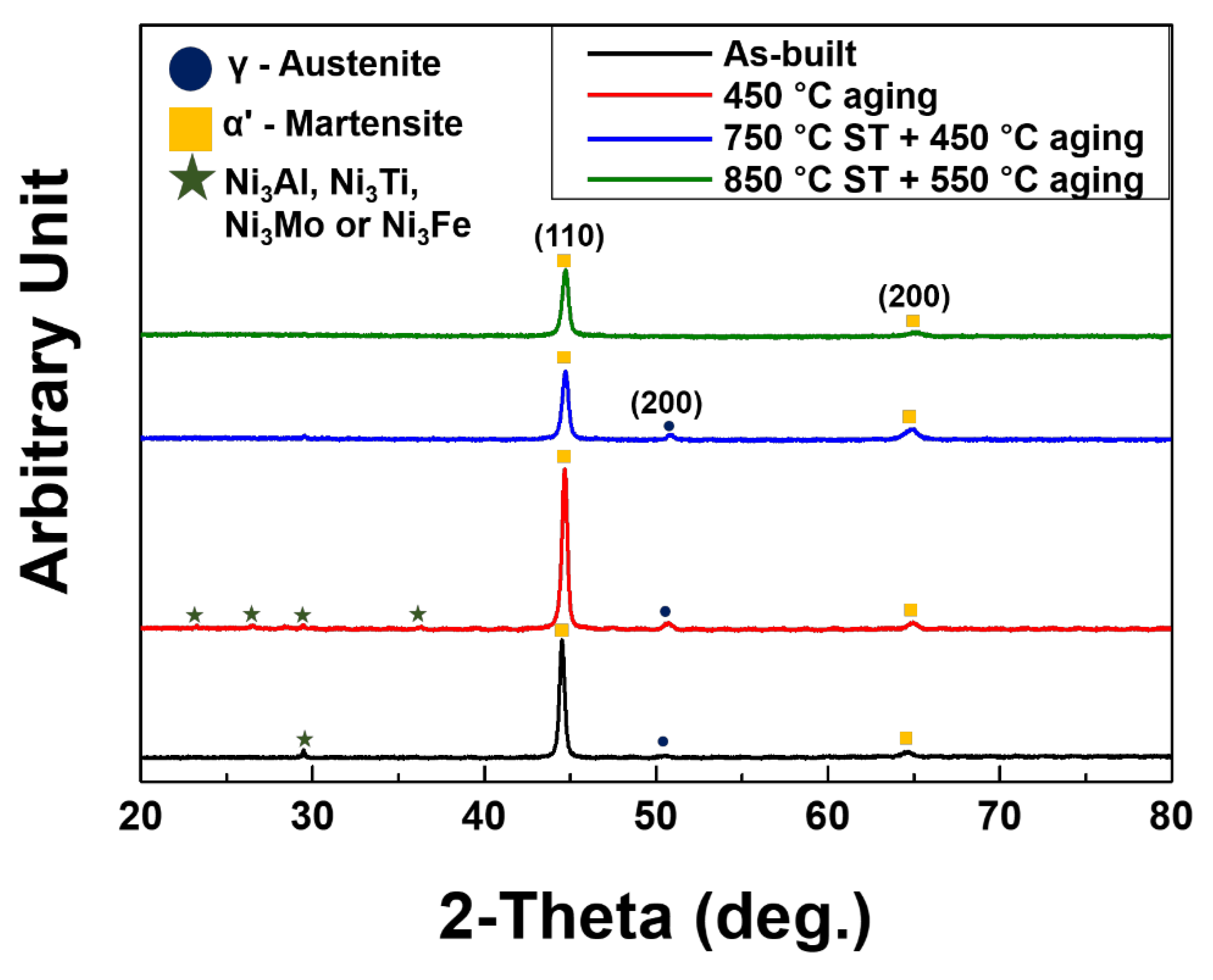 Metals 10 00410 g008 Metals 10 00410 g008