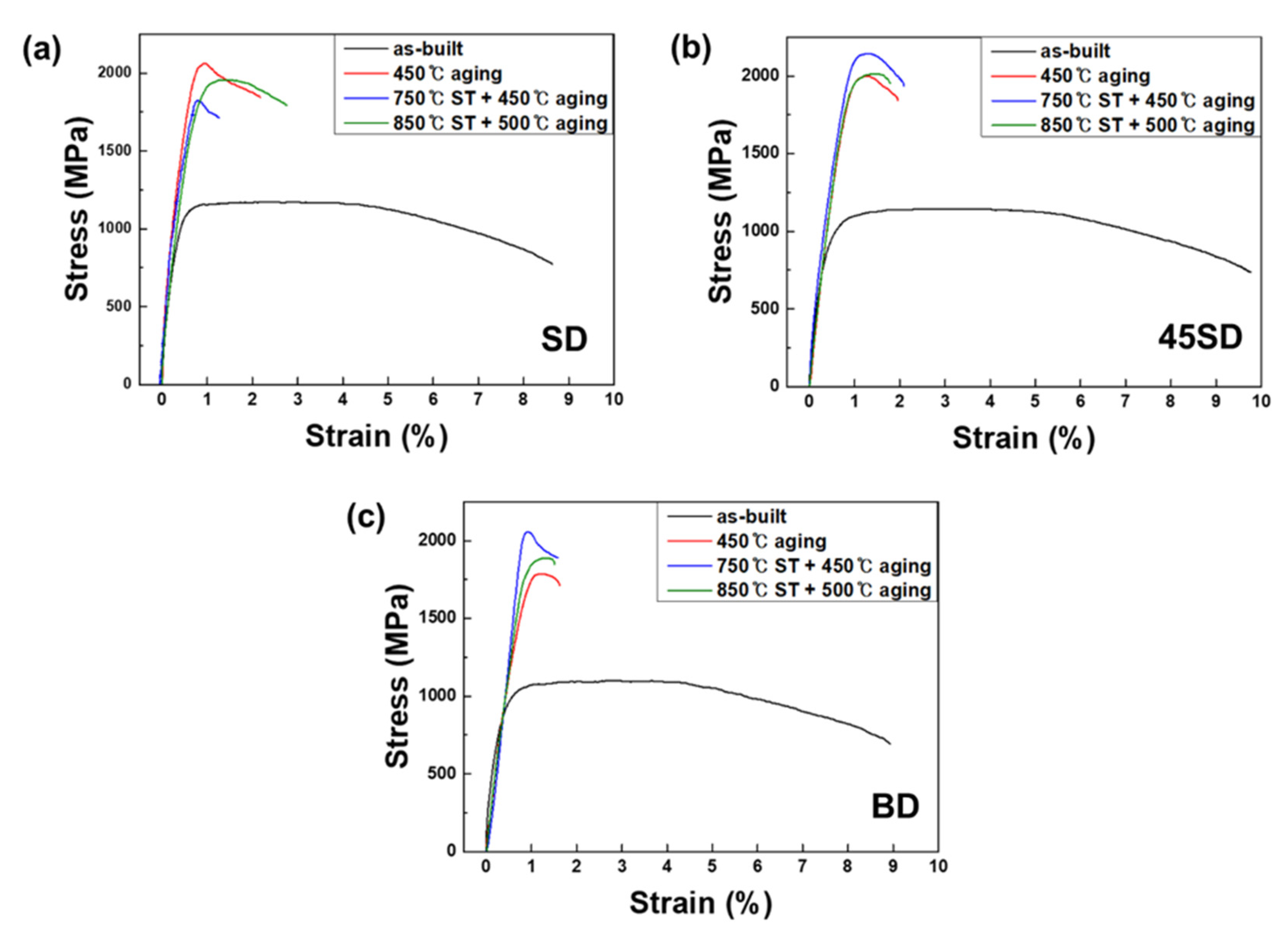 Metals 10 00410 g010 Metals 10 00410 g010