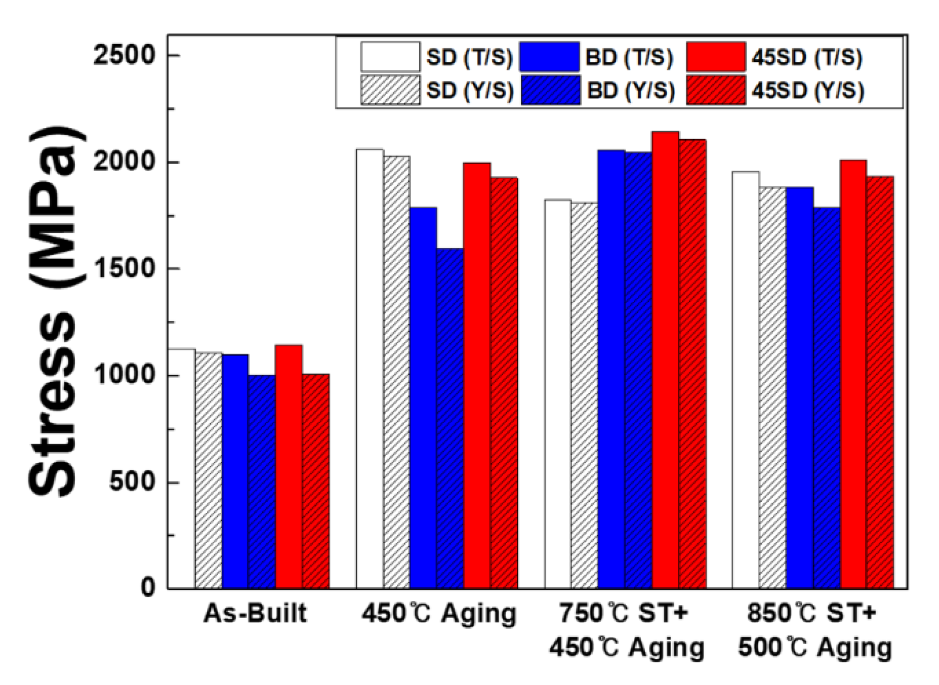 Metals 10 00410 g011 Metals 10 00410 g011