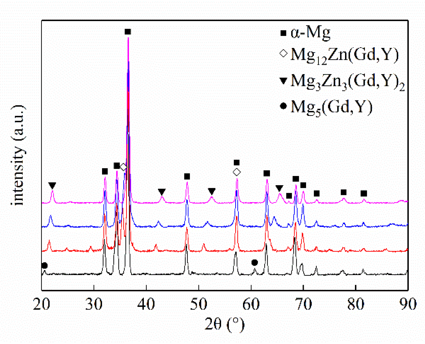 Metals 10 00414 g003