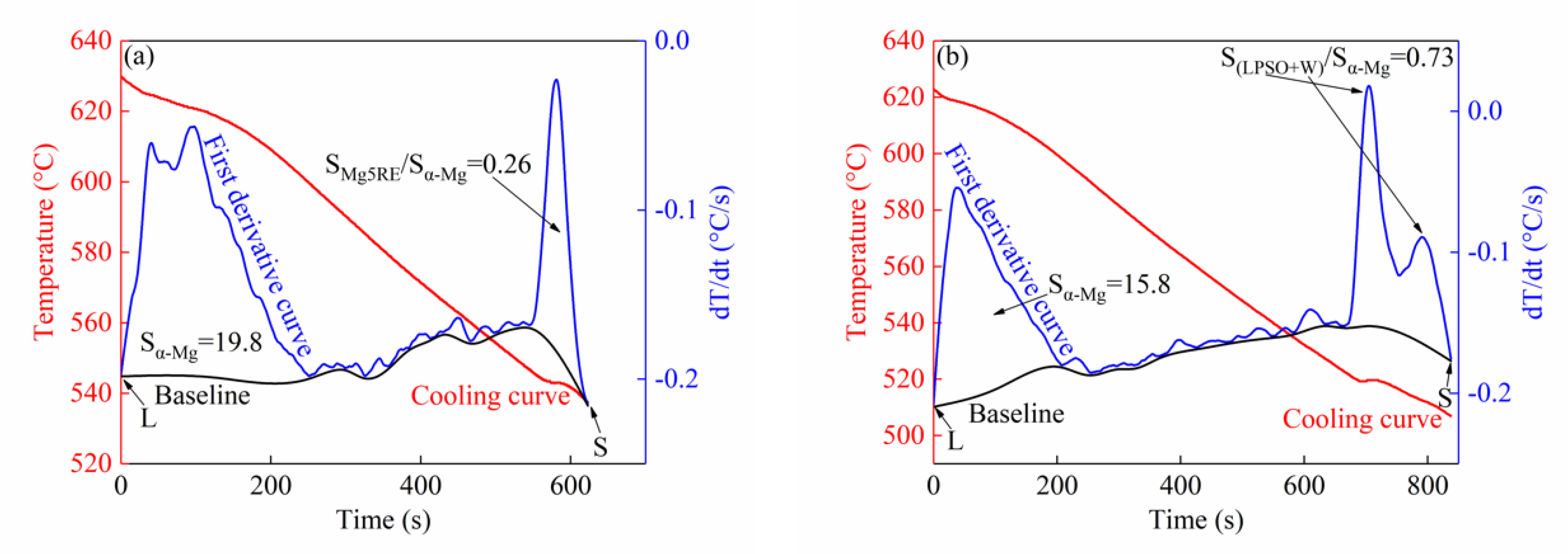 Metals 10 00414 g005a