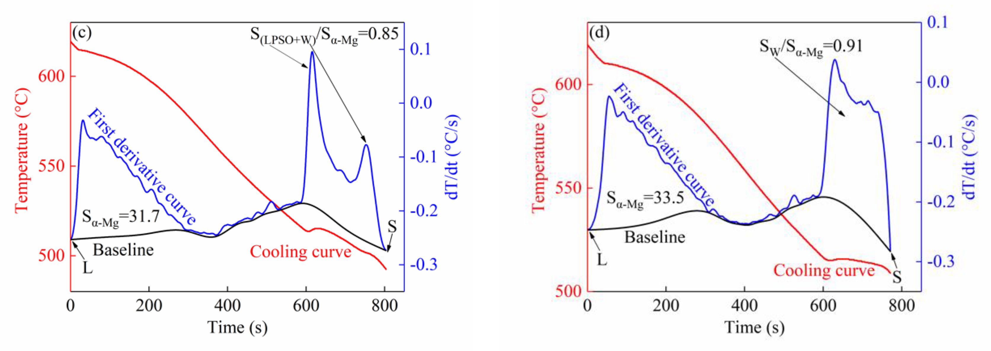 Metals 10 00414 g005b
